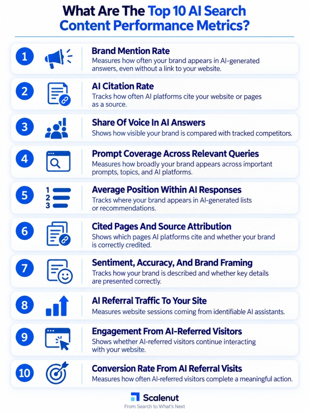 An infographic explaining What are the 10 most important AI search content performance metrics
