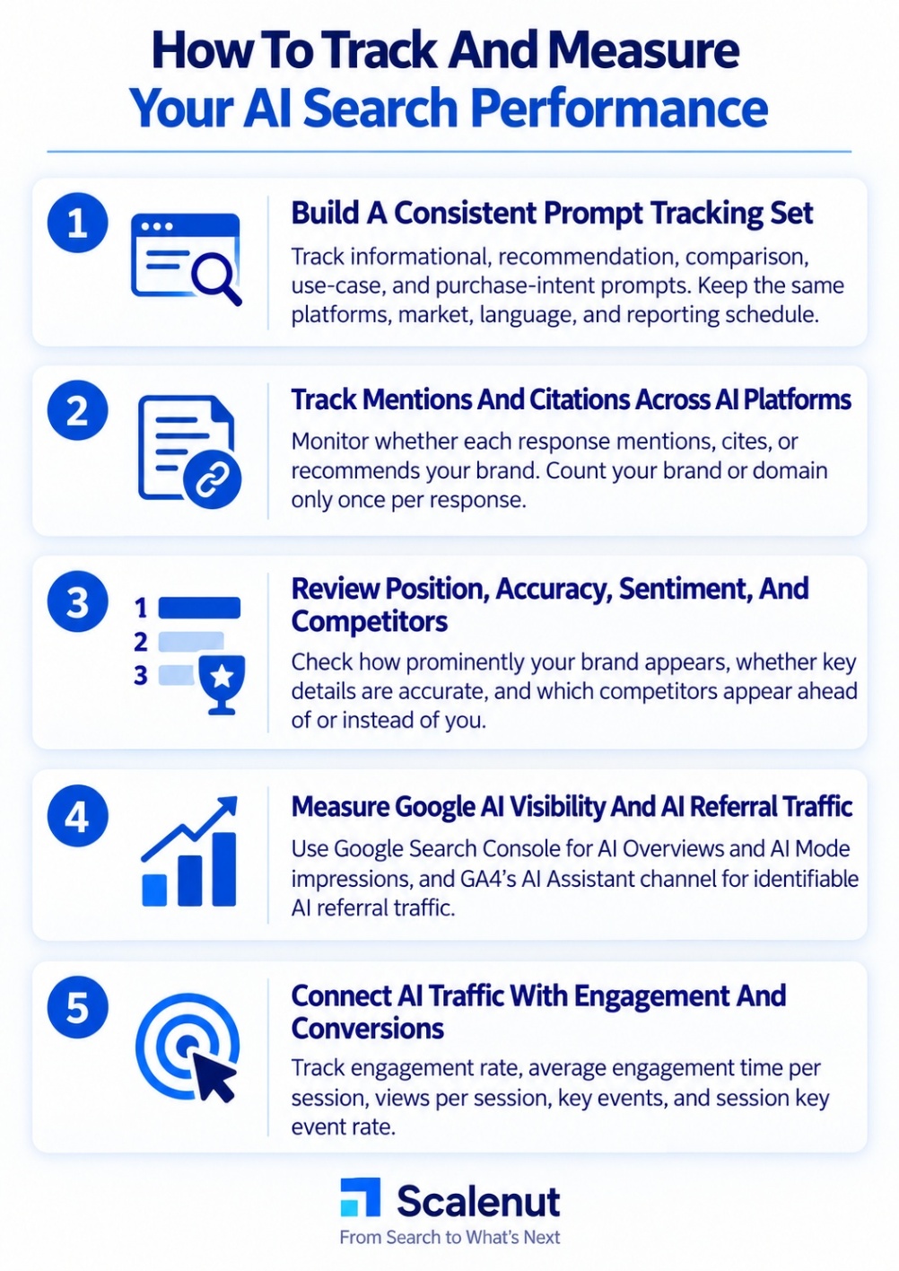 An infographic on How to track and measure your AI search performance.