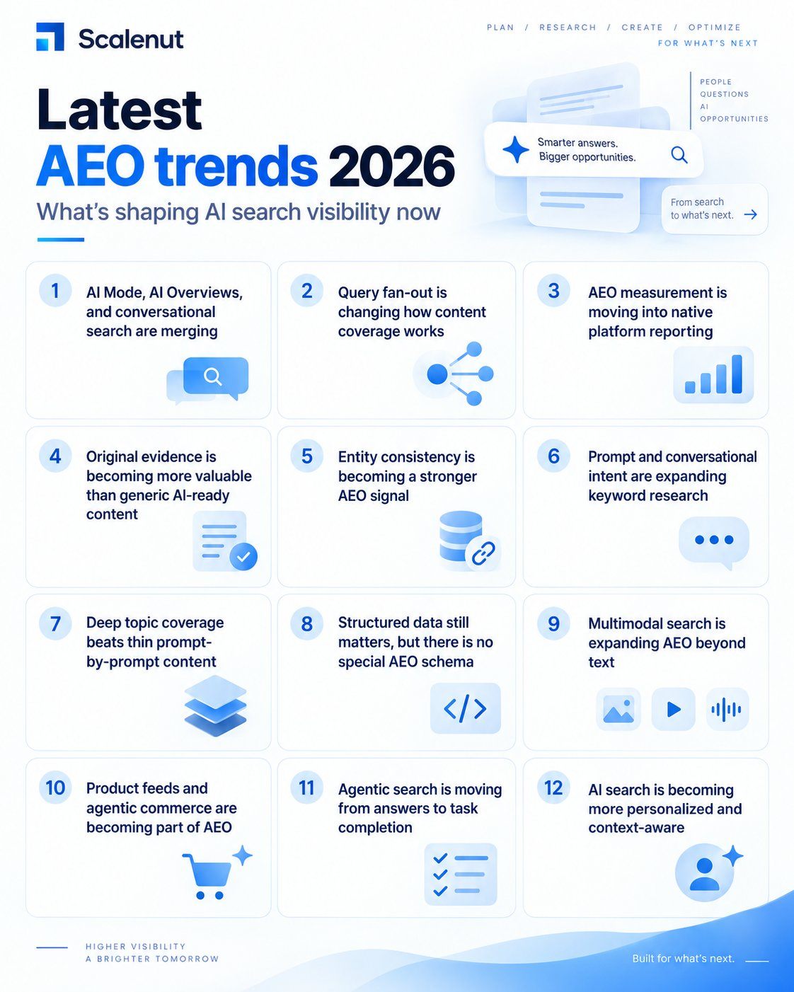 An infographic on Latest AEO Trends In 2026.