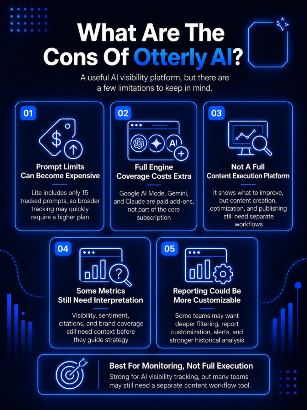 An infographic on Where Does Otterly AI Fall Short.