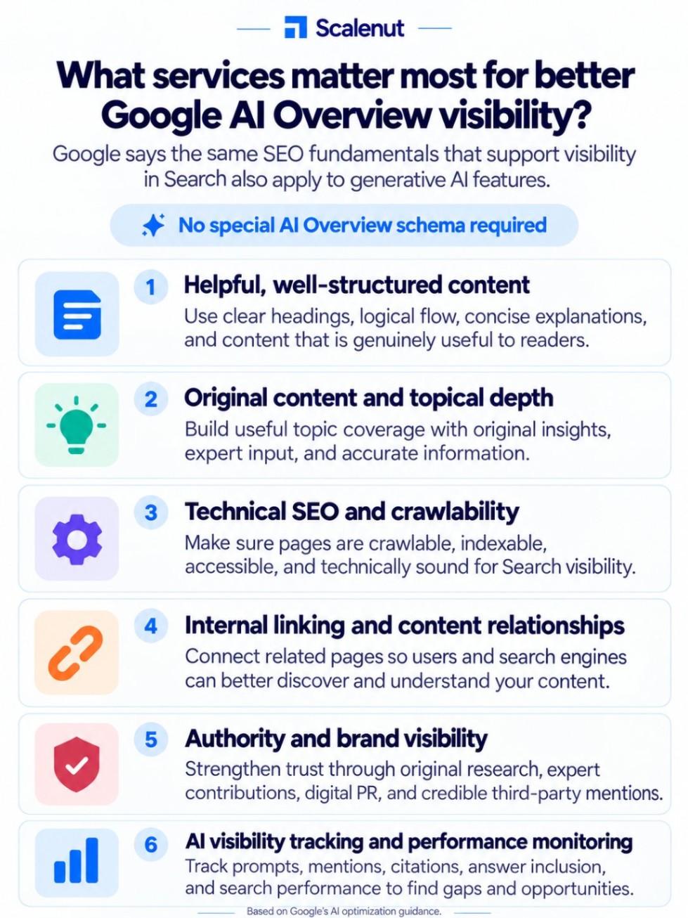 An infographic on What services matter most for better Google AI Overview visibility