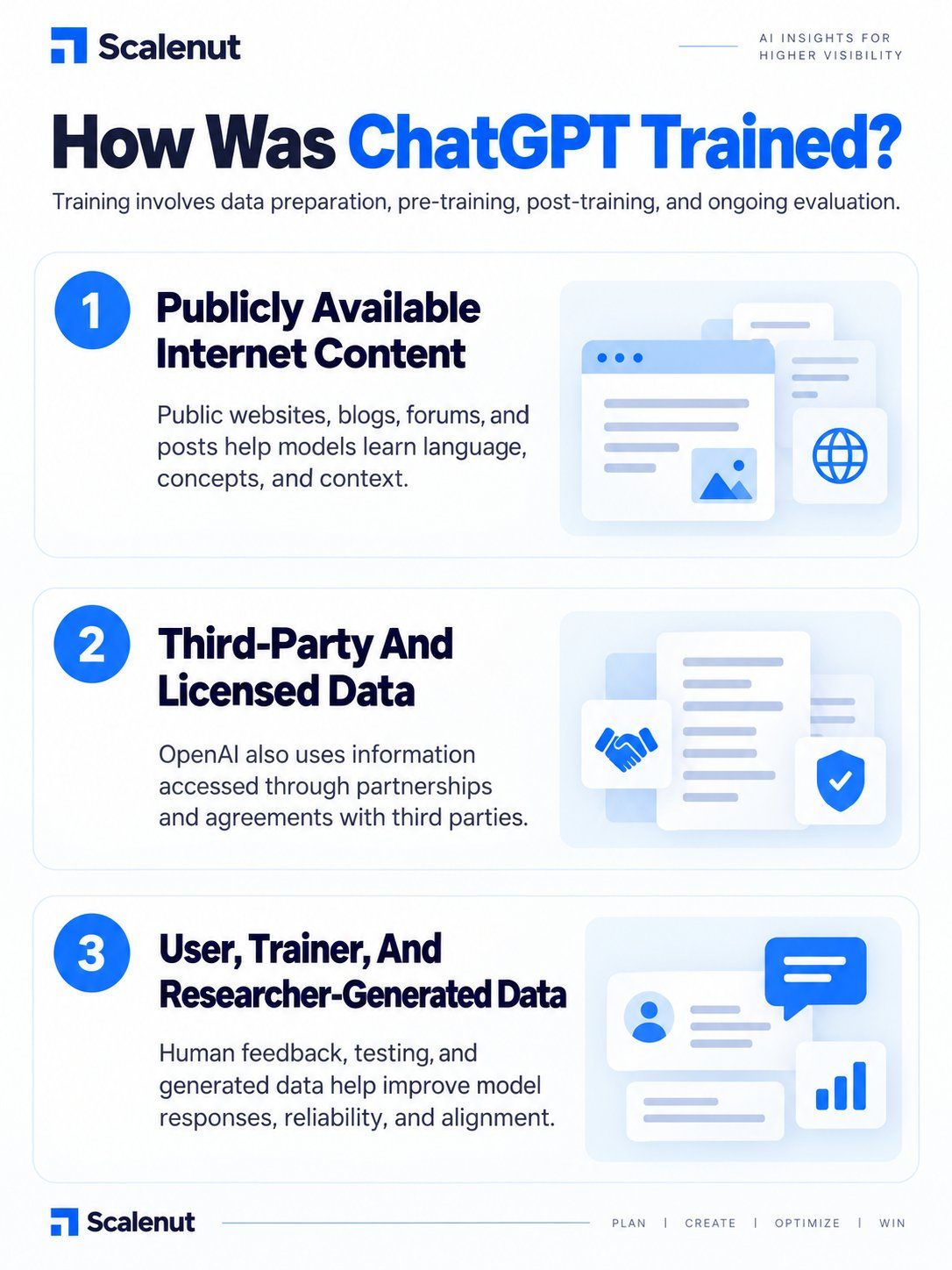 An infographic explaining How Was ChatGPT Trained.