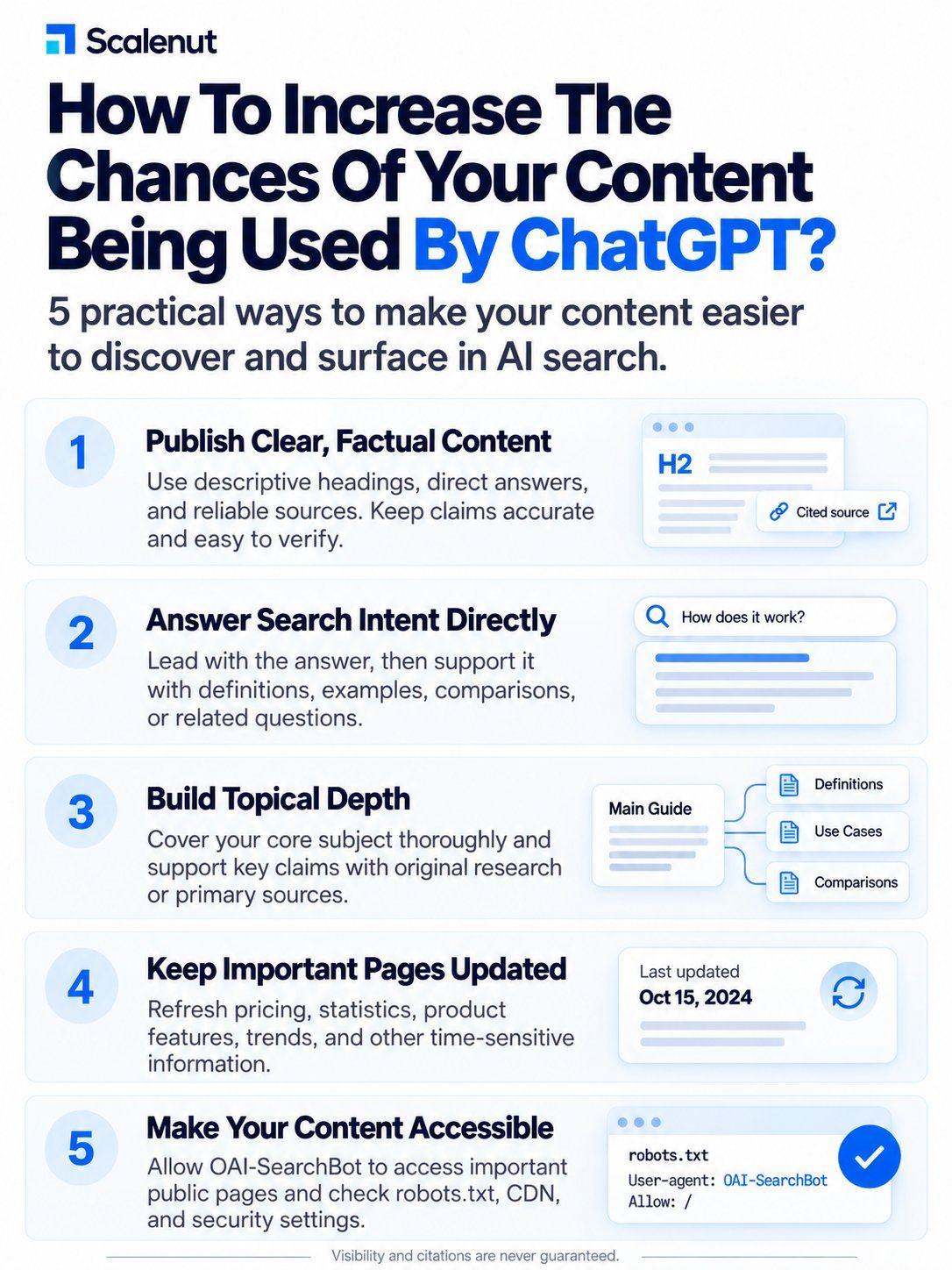 An infographic How To Increase The Chances Of Your Content Being Used By ChatGPT.
