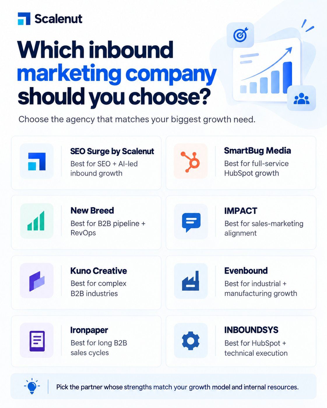 An infographic on Which inbound marketing company should you choose.
