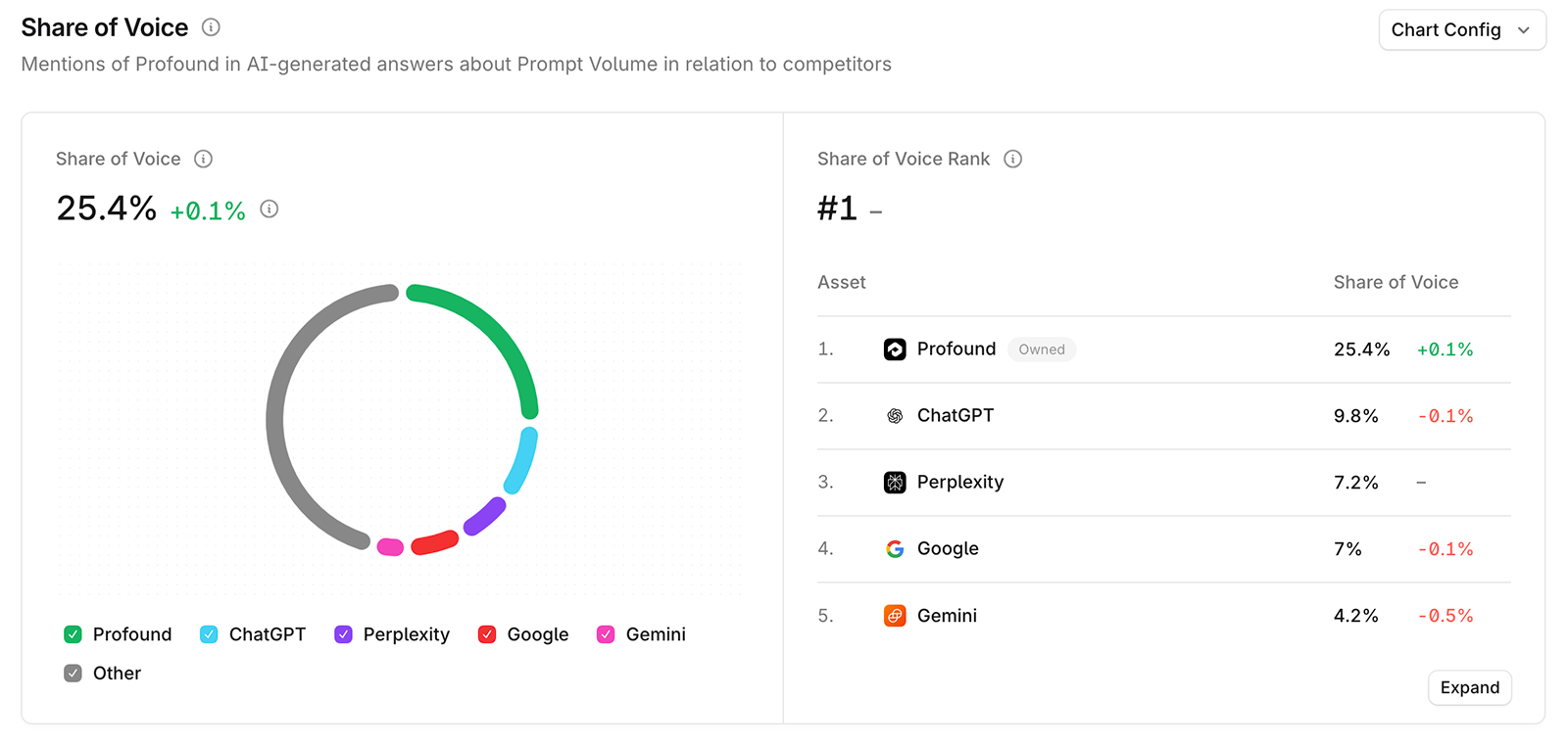 Share of voice visibility dashboard in peec ai