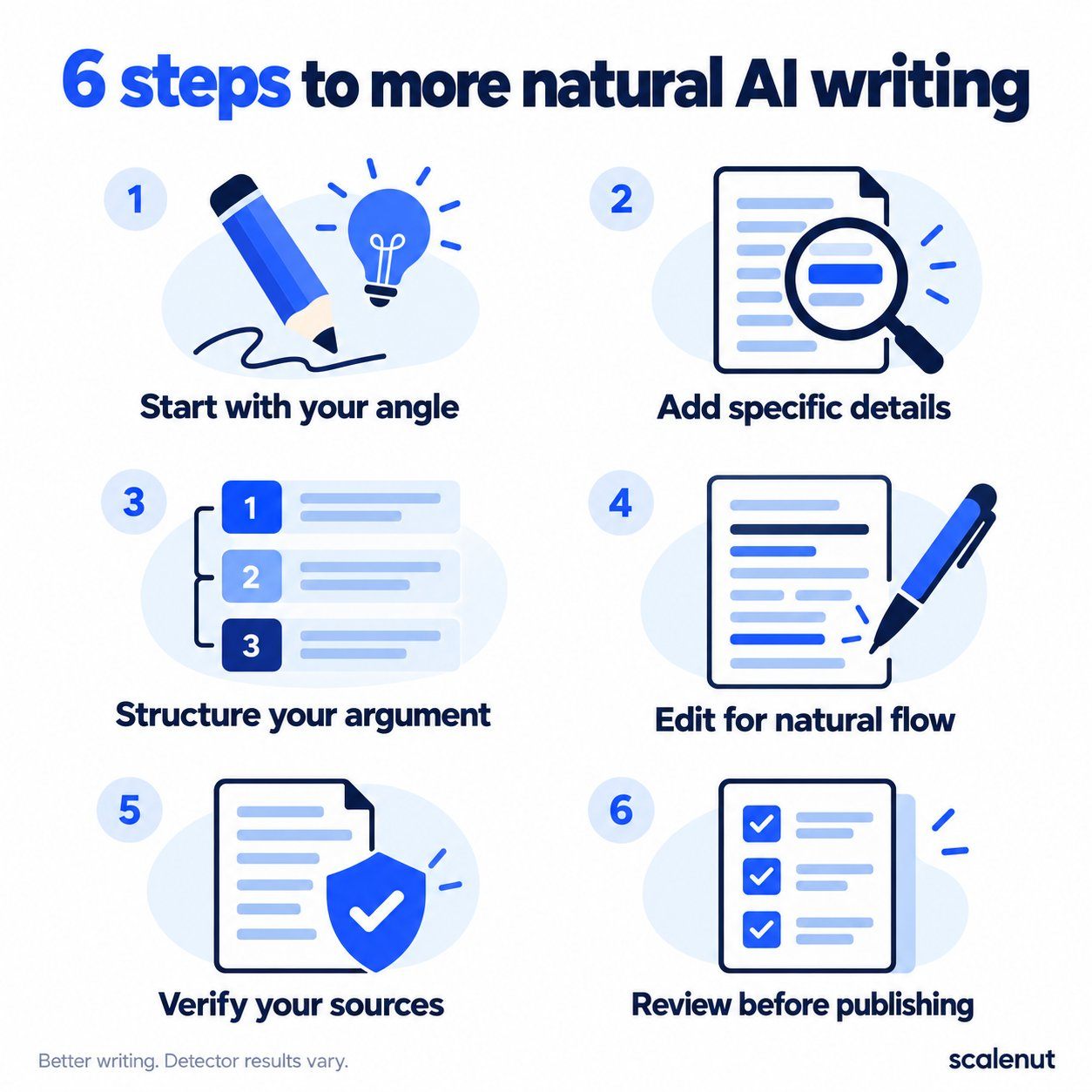 An infographic on How to make your writing not AI detectable.