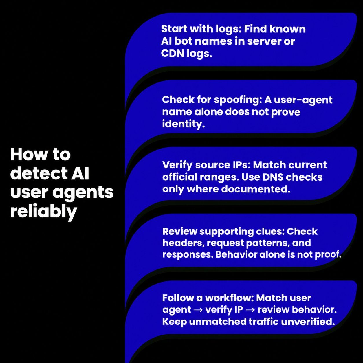 An Infographic on How to Detect AI User Agents On Your Website.