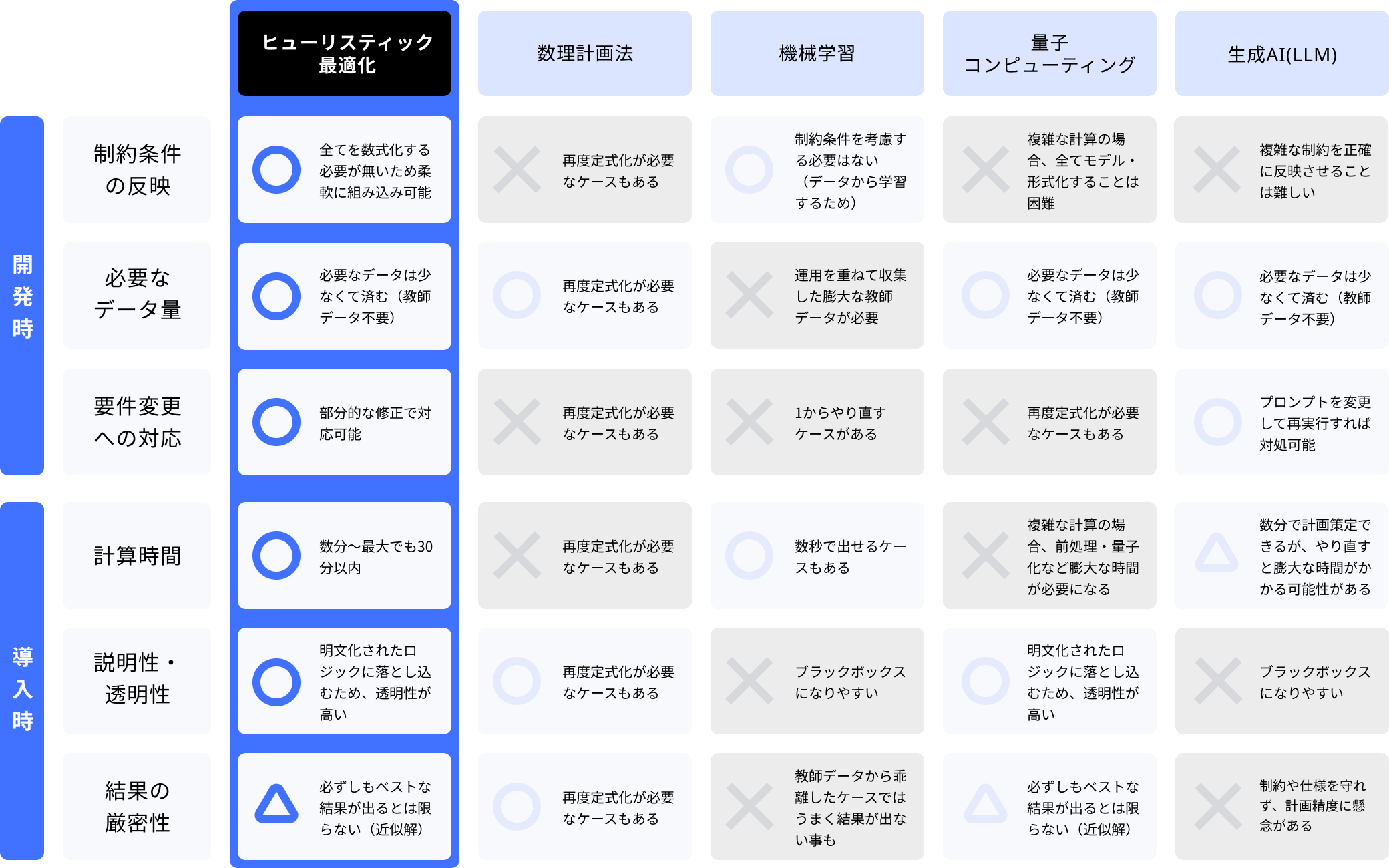 ヒューリスティック最適化