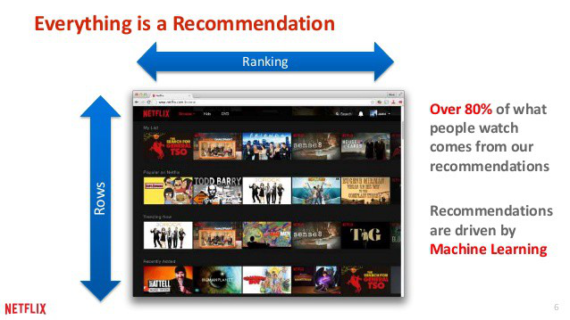 Alt text: Netflix recommendations