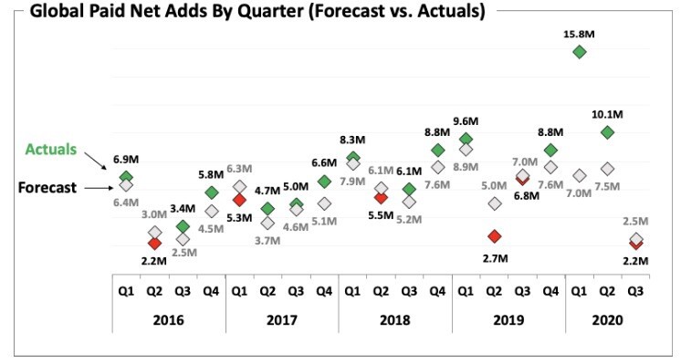 Global net additions