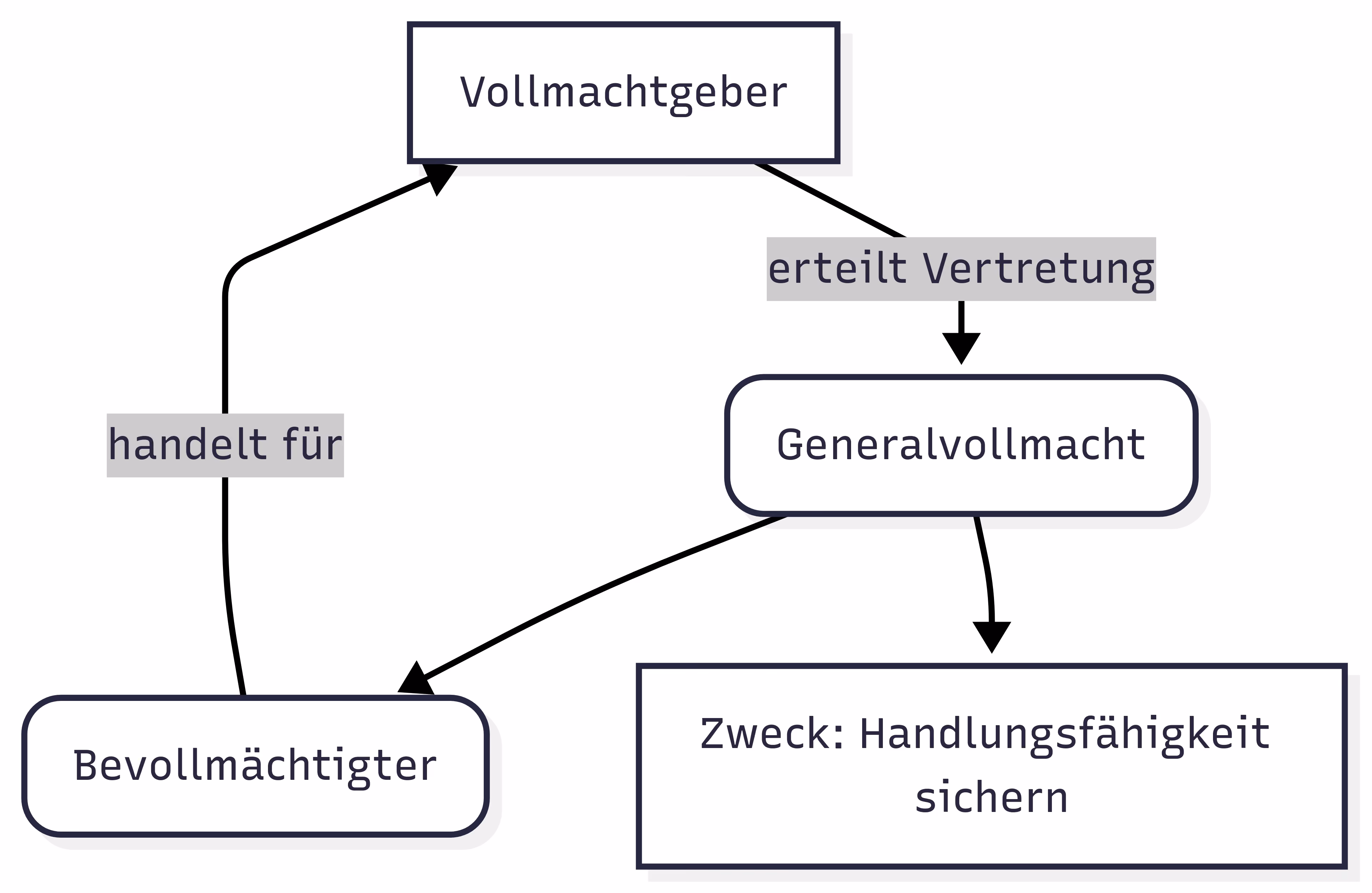 Heimtresor