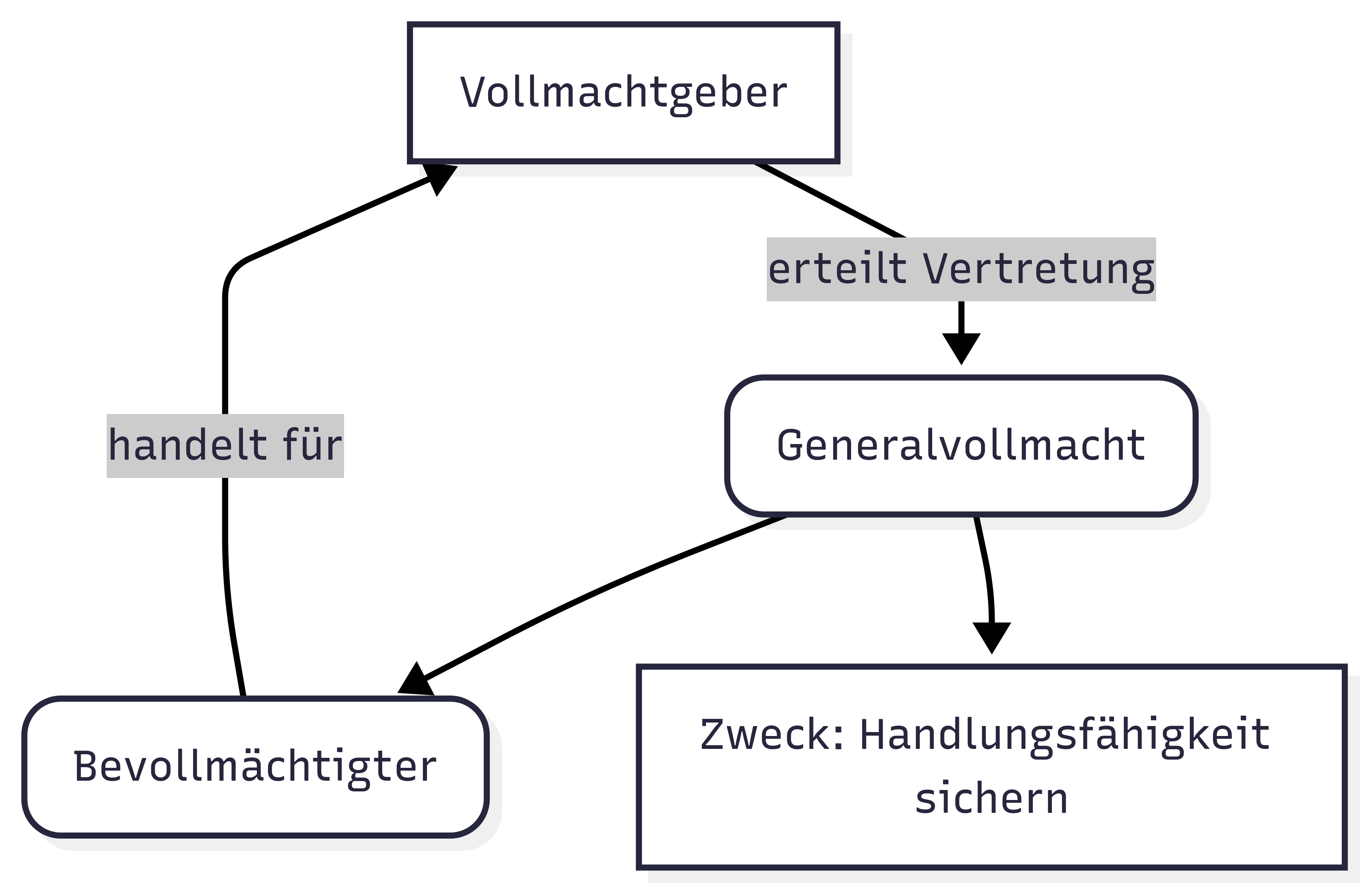 Heimtresor