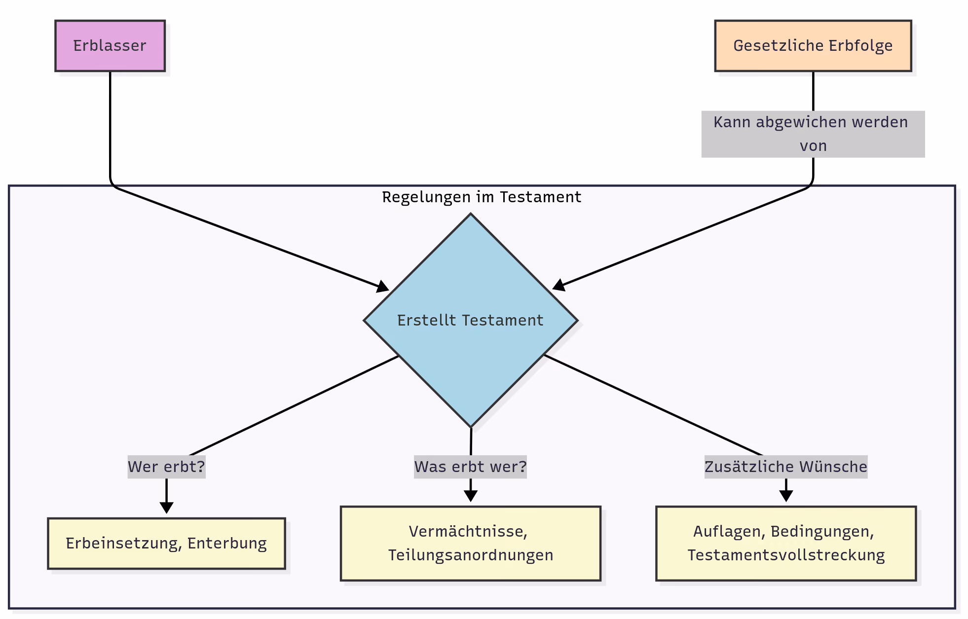 Heimtresor