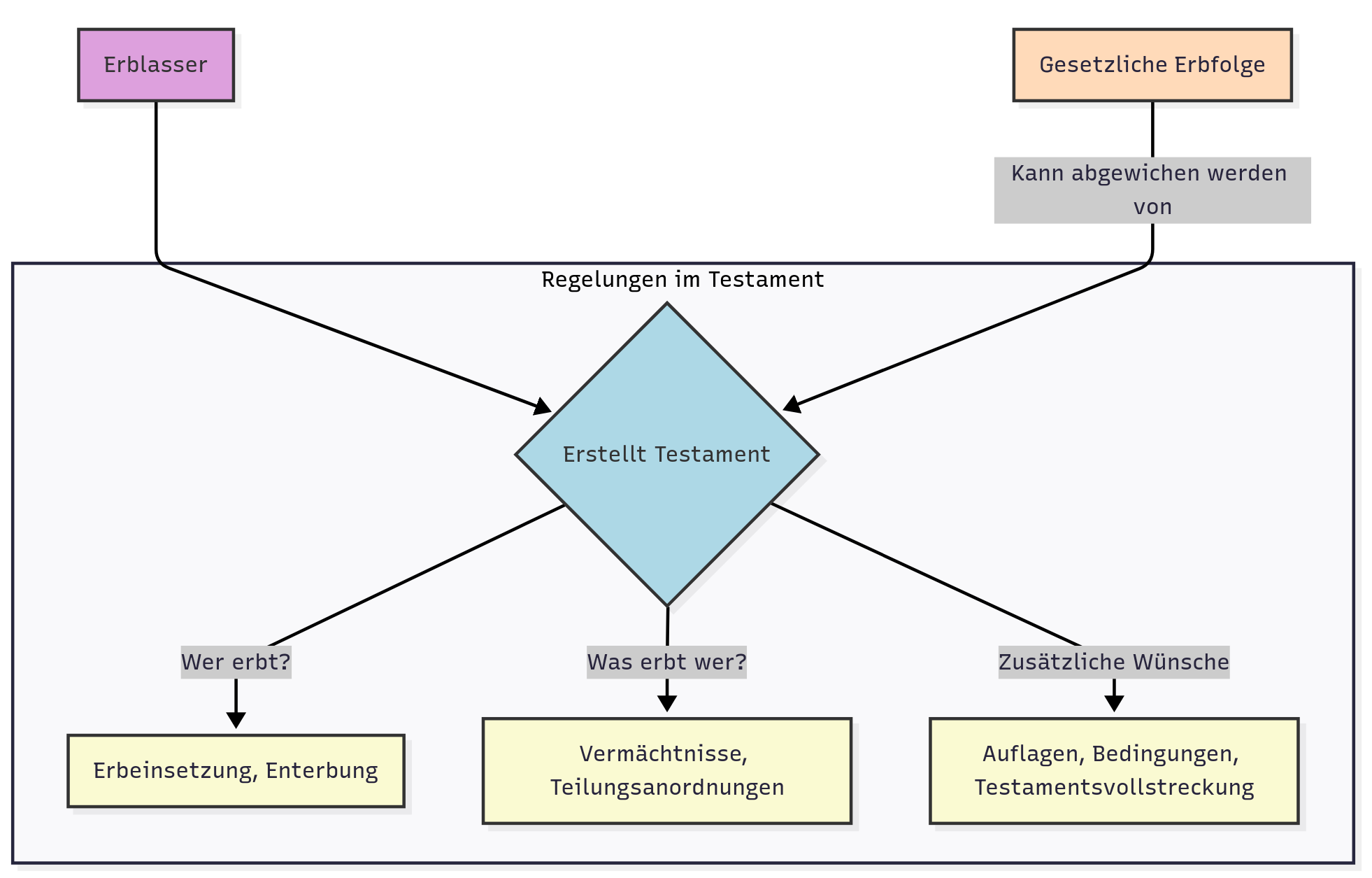 Heimtresor