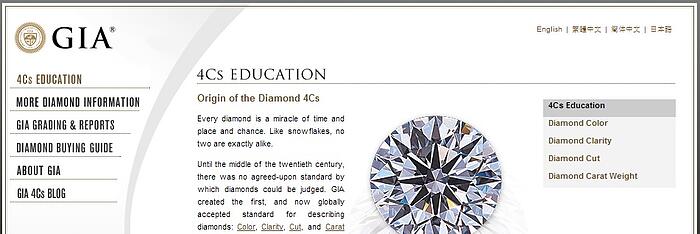 Gemological Institute of America's 4C Education