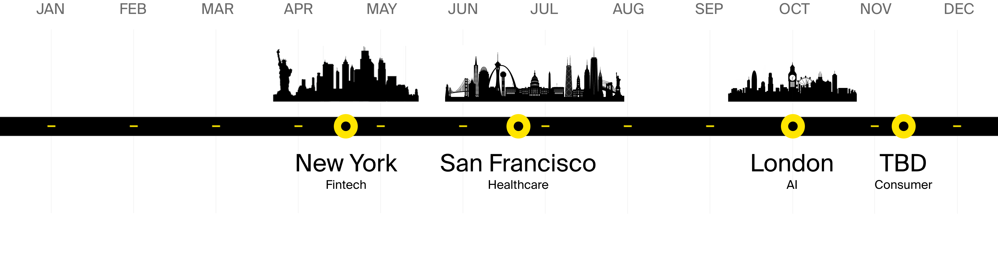A horizontal timeline showcasing multiple events including a Fintech event in New York Fintech on April, a Healthcare event at San Francisco in June, an AI event at London in October, and a Consumer event in November whose location is to be determined