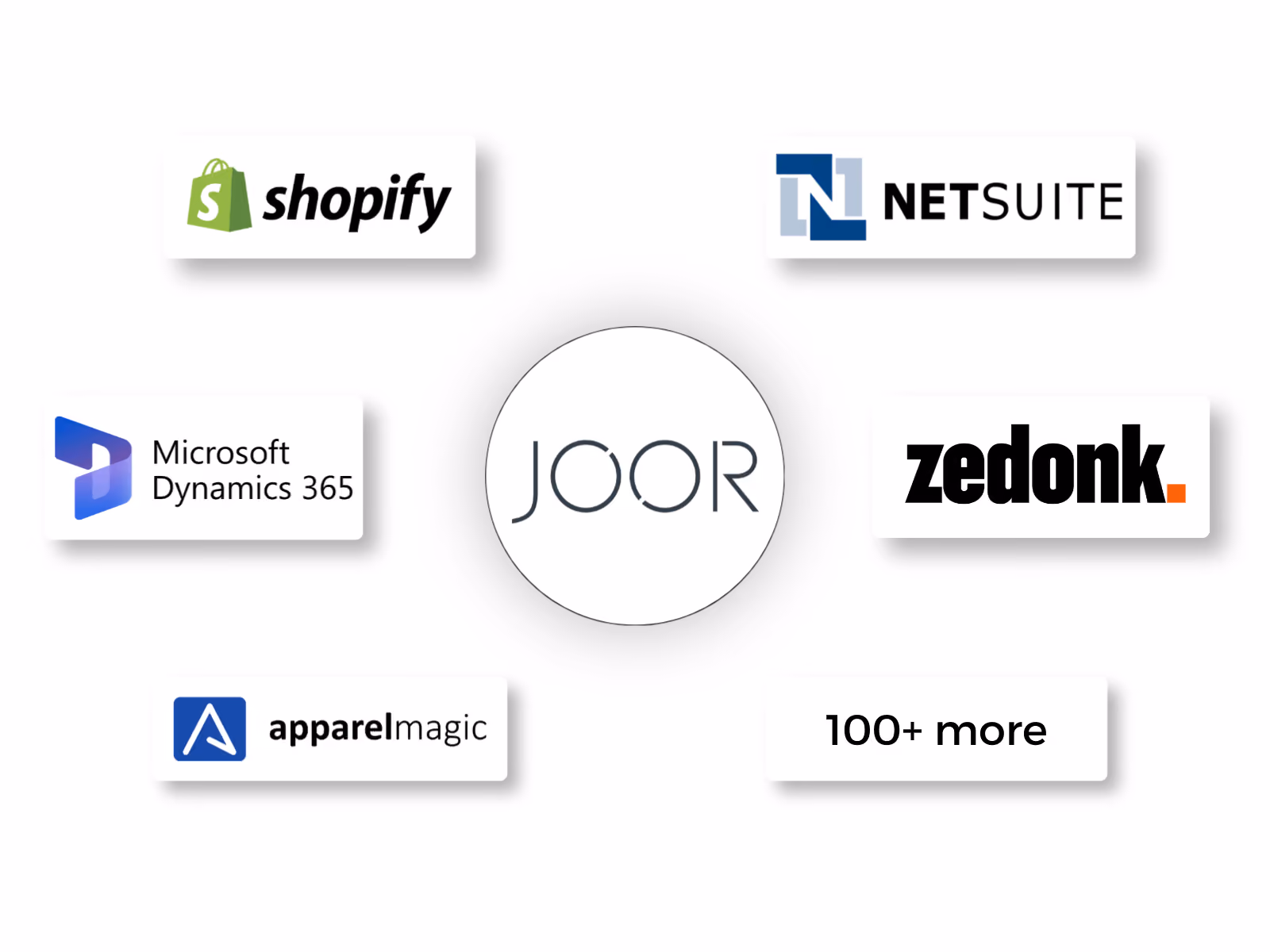 JOOR platform screen with order details, comments, and sharing options, overlaid on a woman standing in casual outfit.