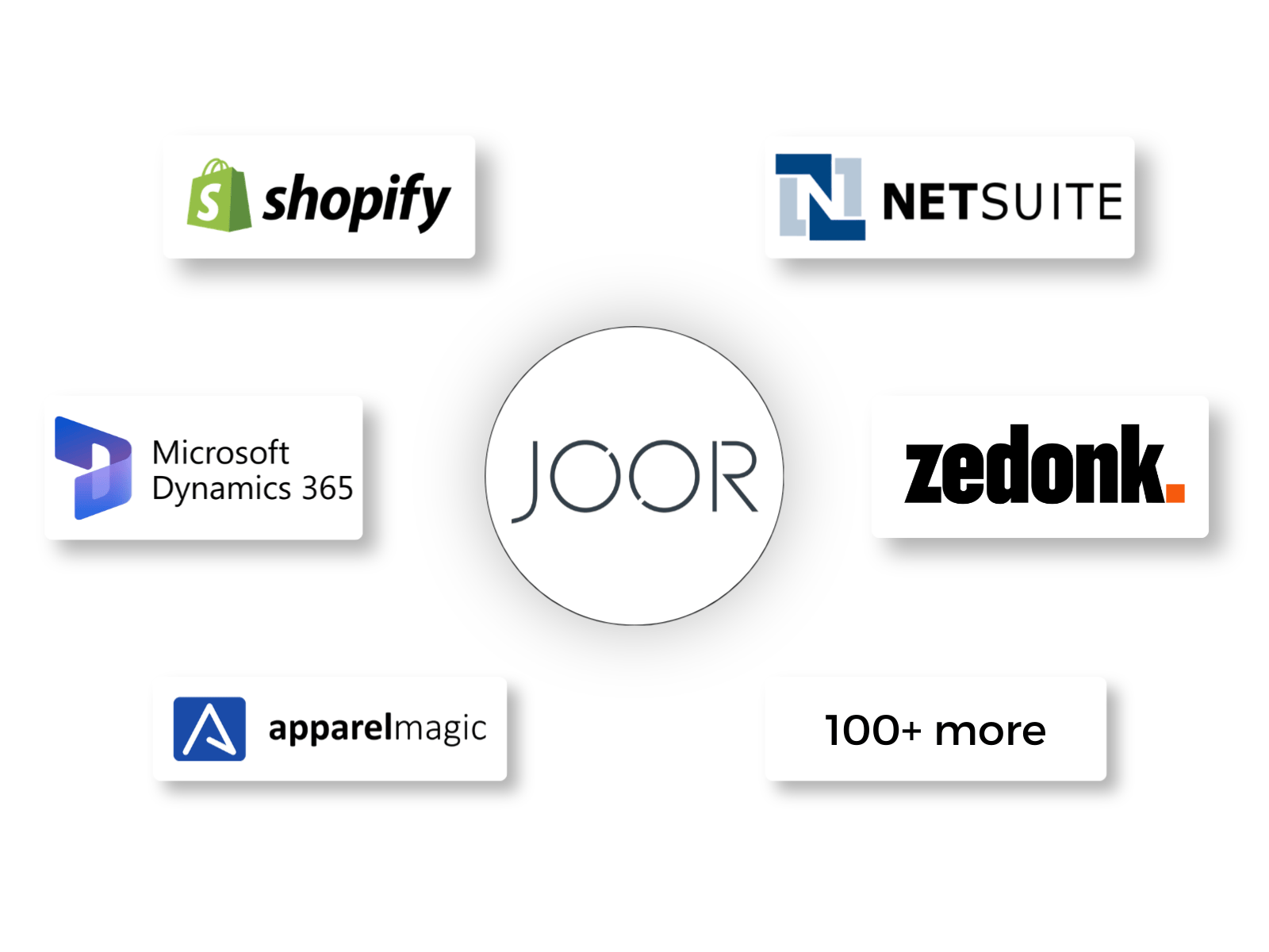 JOOR platform screen with order details, comments, and sharing options, overlaid on a woman standing in casual outfit.
