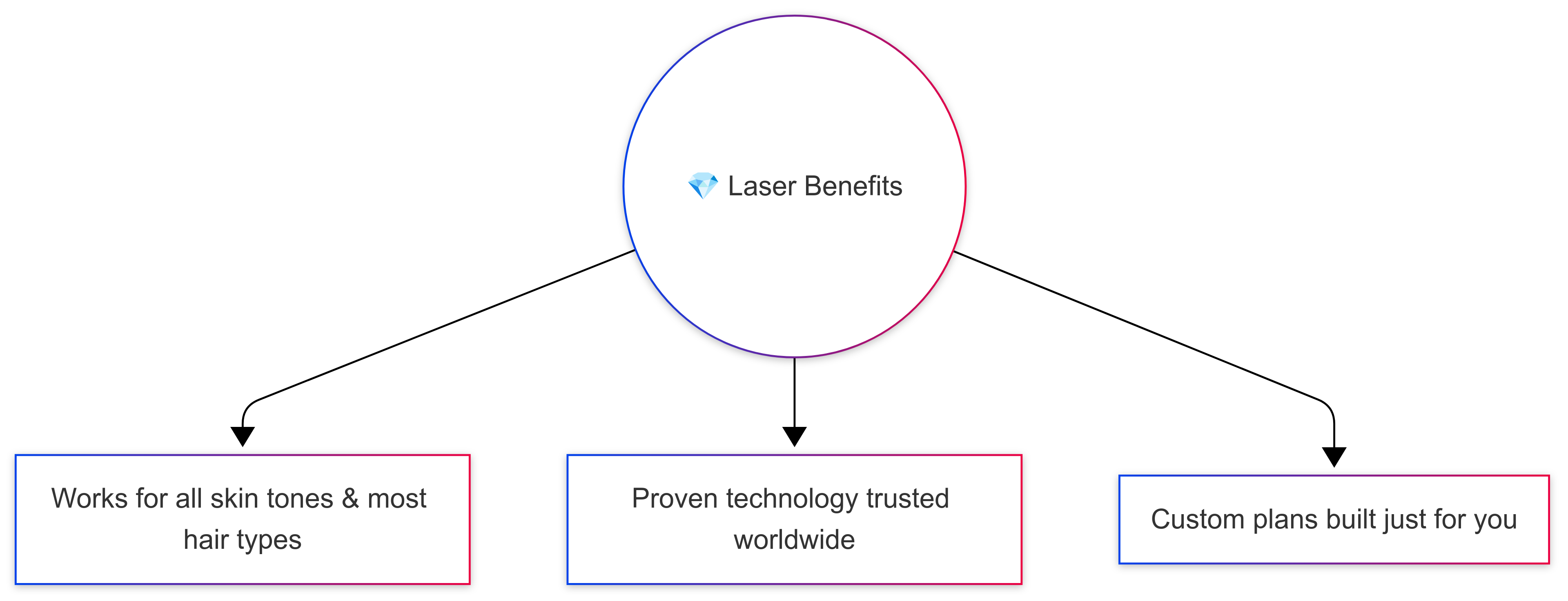 laser-hair-removal-benefits-deco-de-mode-toronto