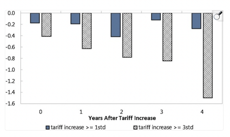 A graph of increasing profitsAI-generated content may be incorrect.