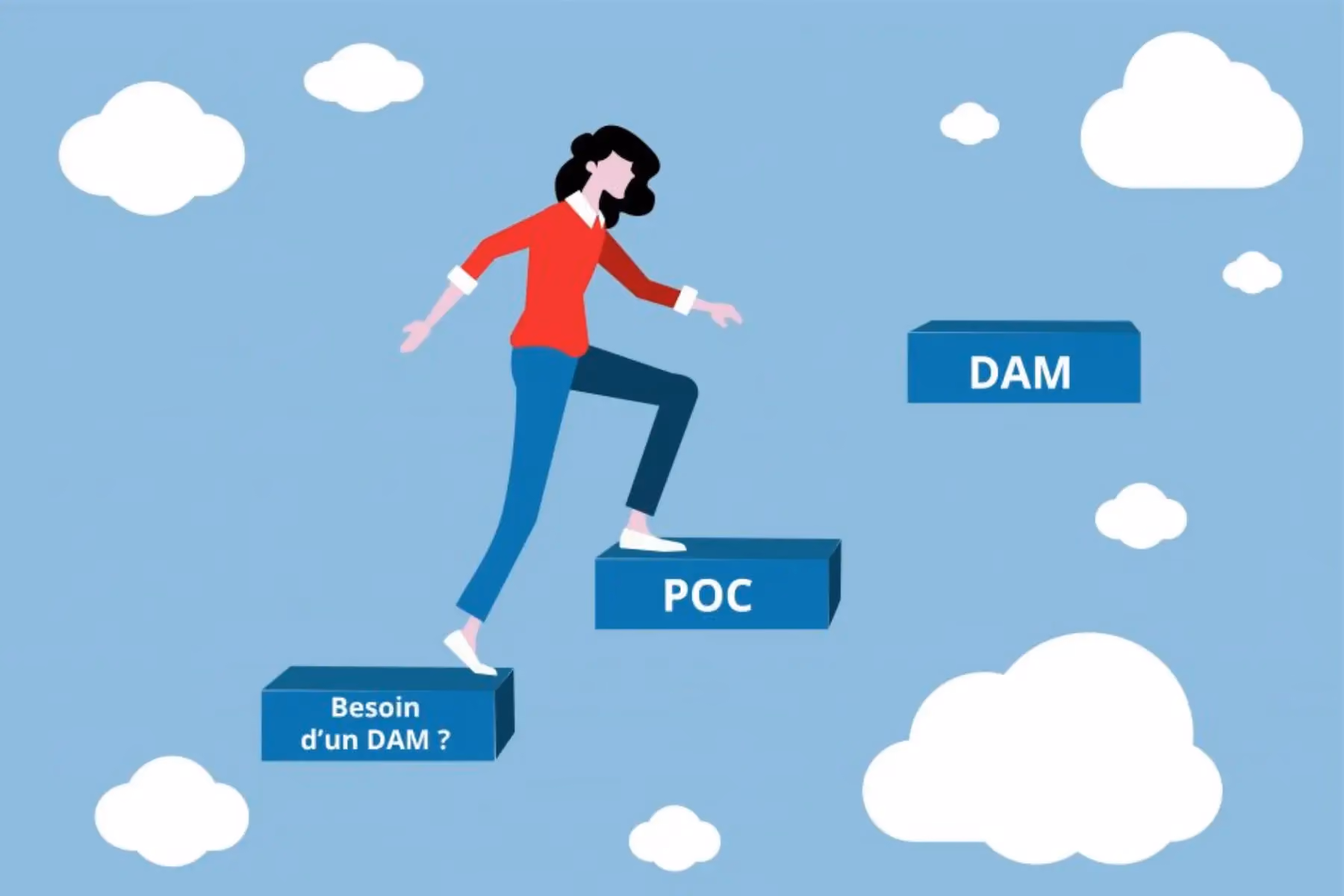 A DAM yes, but a POC first!