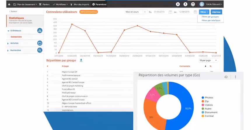 DAM media metrics analysis