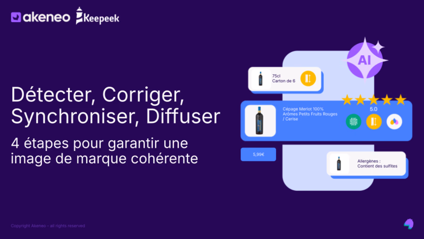 PIM + DAM:AI for Brand Consistency