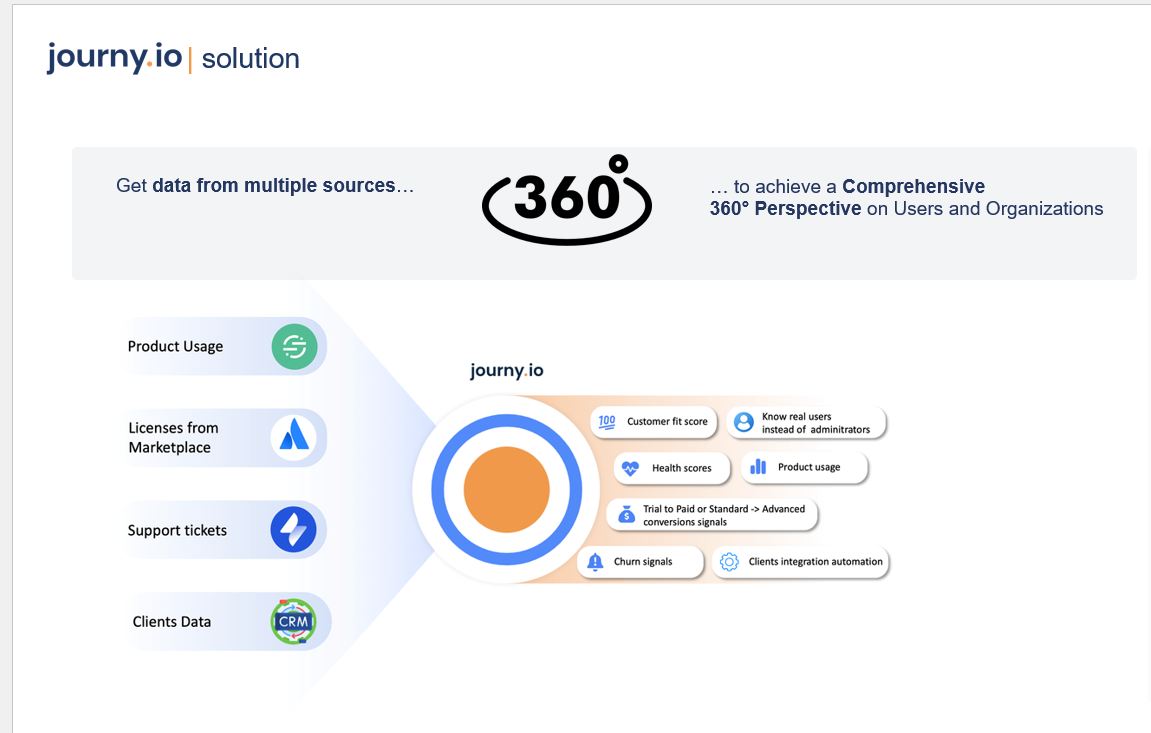 Why Standard Tools Miss the Mark for Atlassian Marketplace Vendors