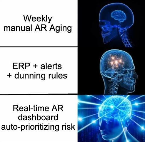 Funny meme about different solutions to manual AR aging sheets