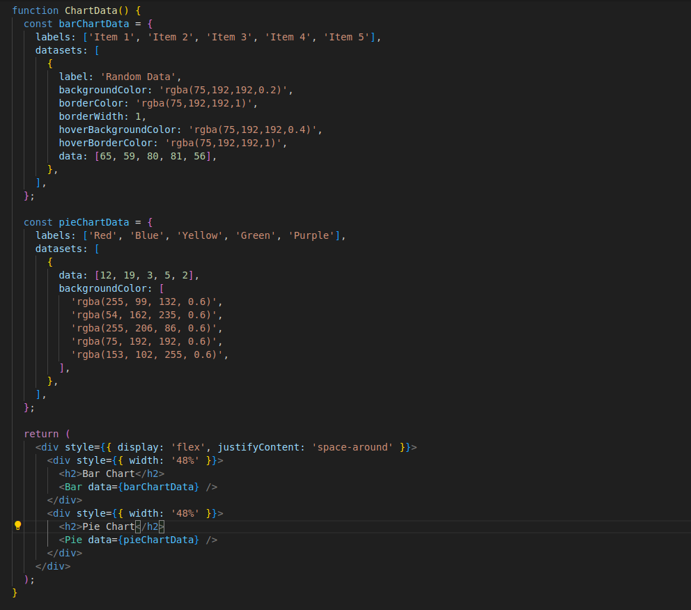 React component created for SaaS front-end that generates a bar chart and a pie chart.