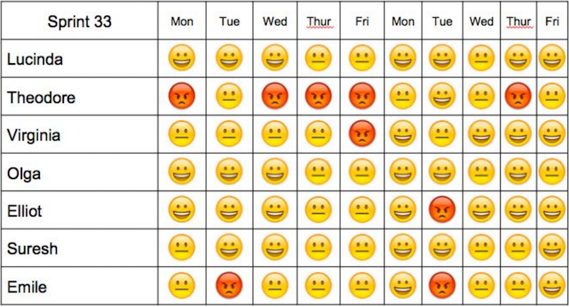 What is a Niko-Niko Calendar? | Agile Alliance