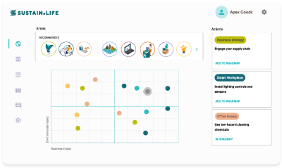 Sustainability graph showing business and environmental impact.
