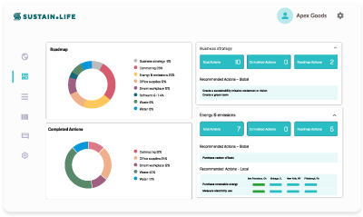 Sustainability report that tracks scope emissions, UN SDGs, B Corp, and emissions.