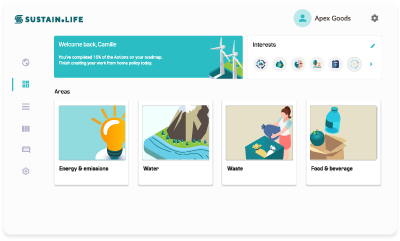 Sustainability dashboard for waste, water, energy, emissions, food.