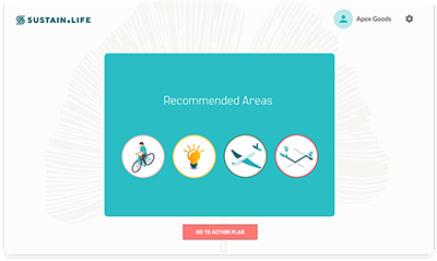 Sustainability areas including product footprint, energy, emissions, business travel, and commuting. 