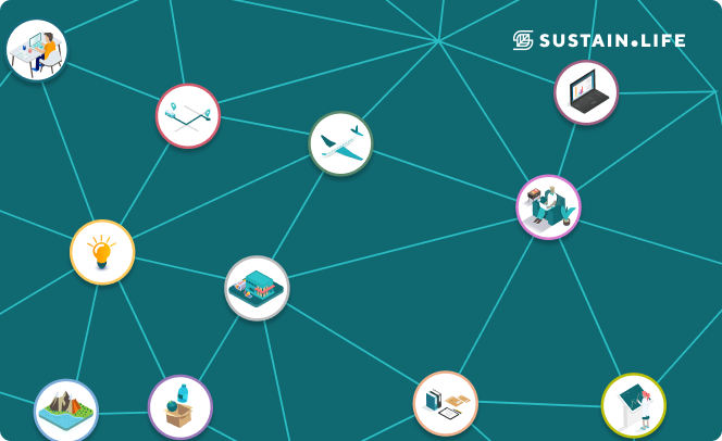 Sustainability in Healthcare