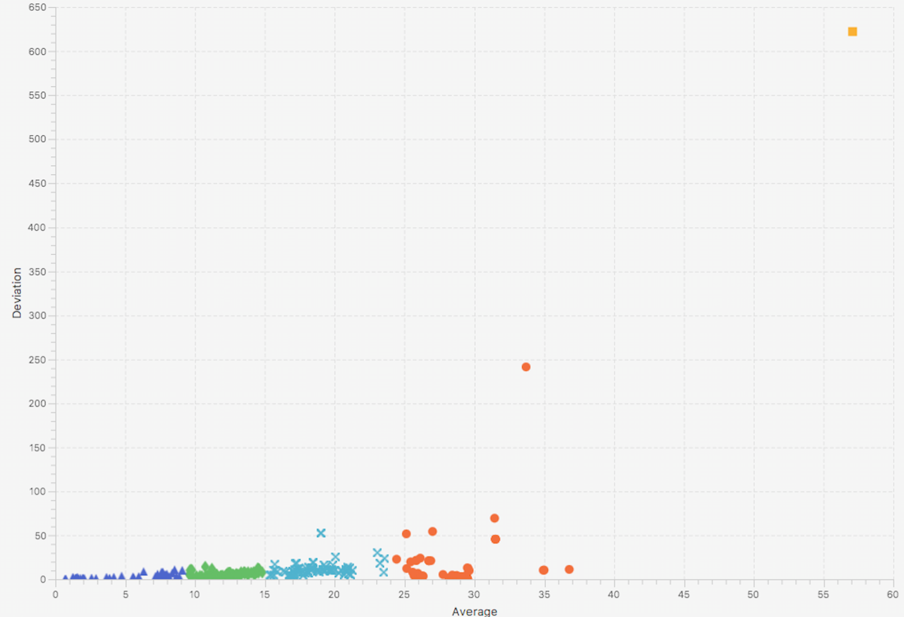 Hierarchical clustering result with input=5