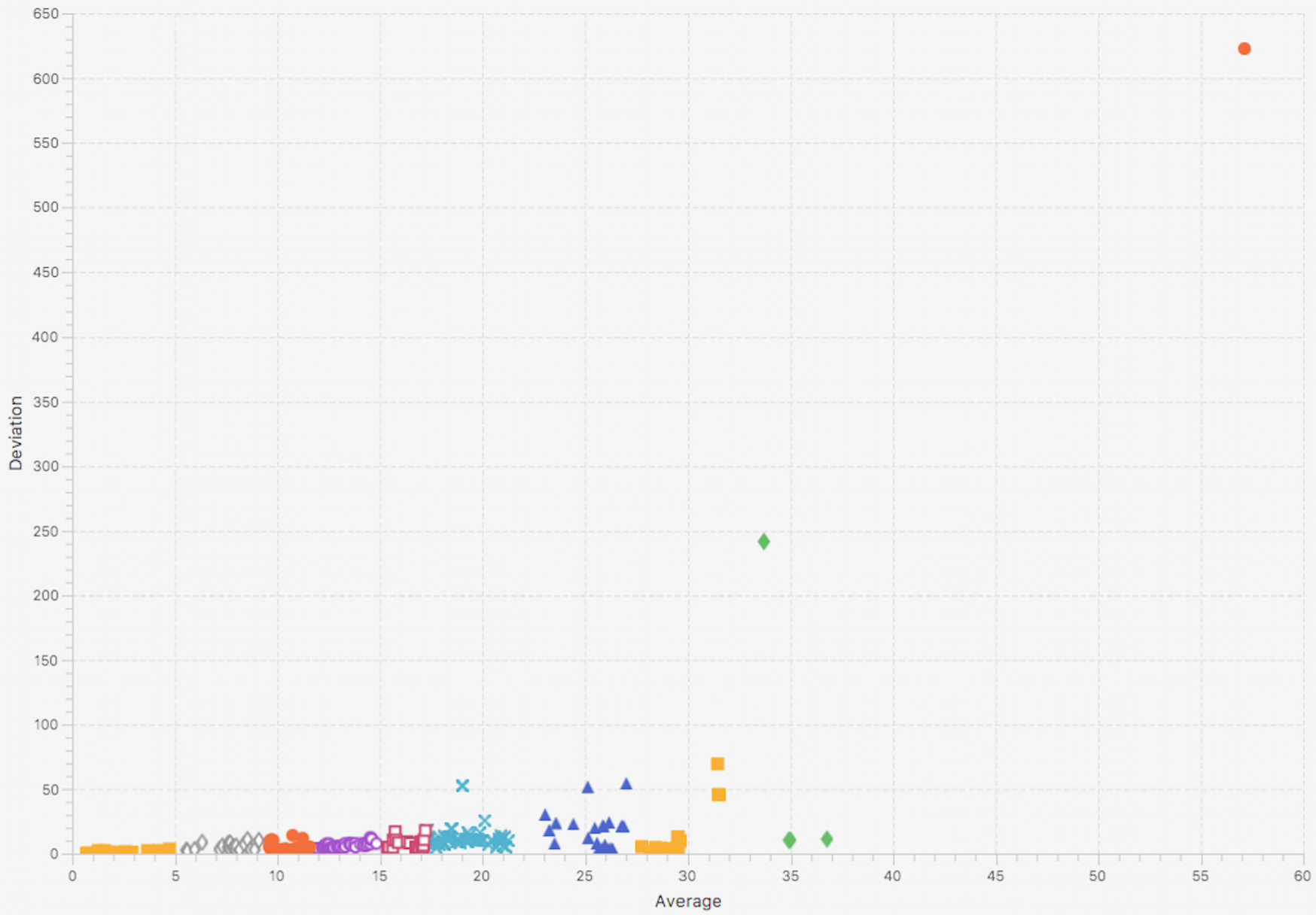 Hierarchical clustering result with input=10