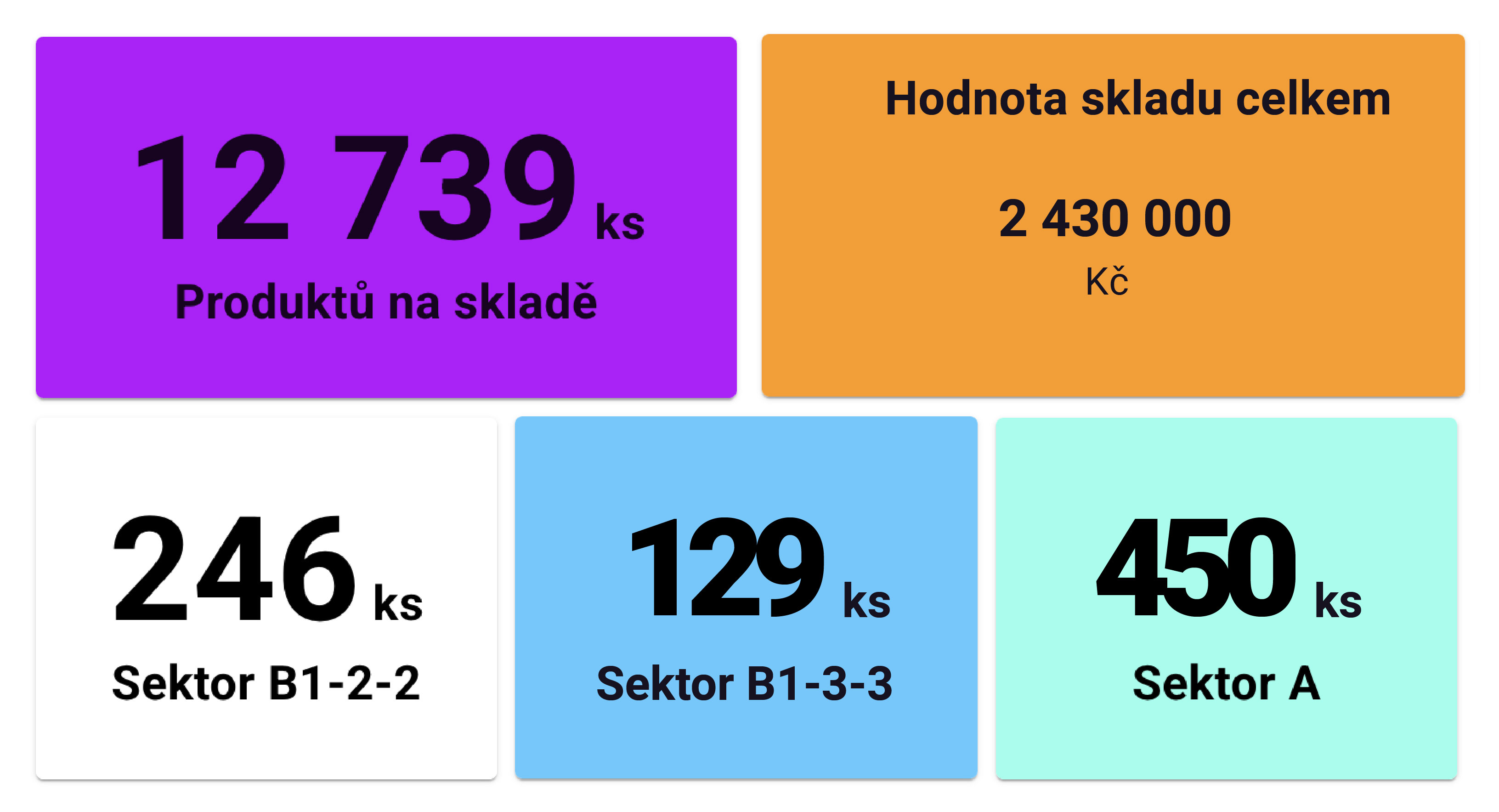 Kontrola zásob a skladových pozic