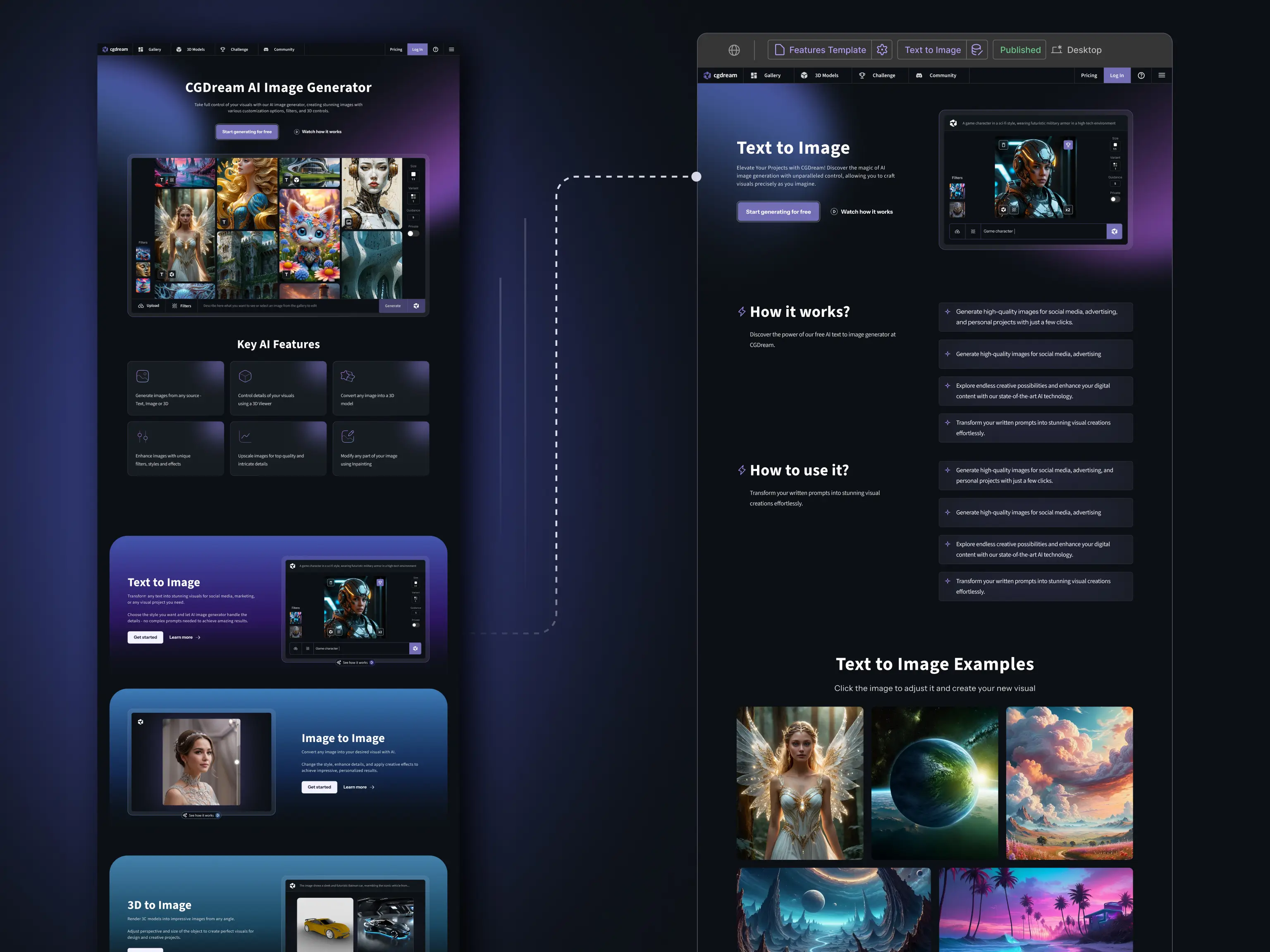 A side-by-side user interface flow diagram showing the CGDream main homepage layout on the left, connected via a dashed line to the specific Text to Image inner feature page layout on the right.