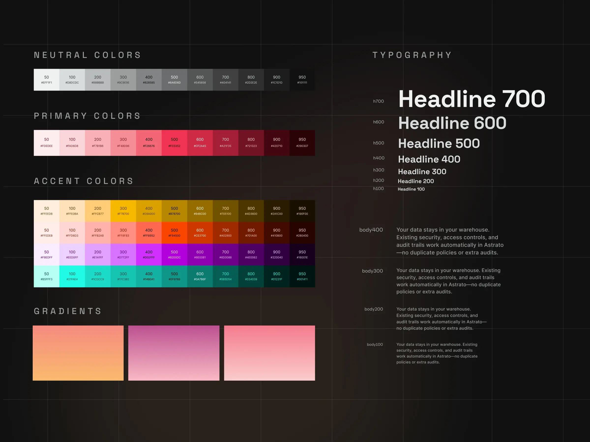  Foundation – Astrato design system showing neutral, primary, and accent color scales, gradient swatches, and a typography hierarchy