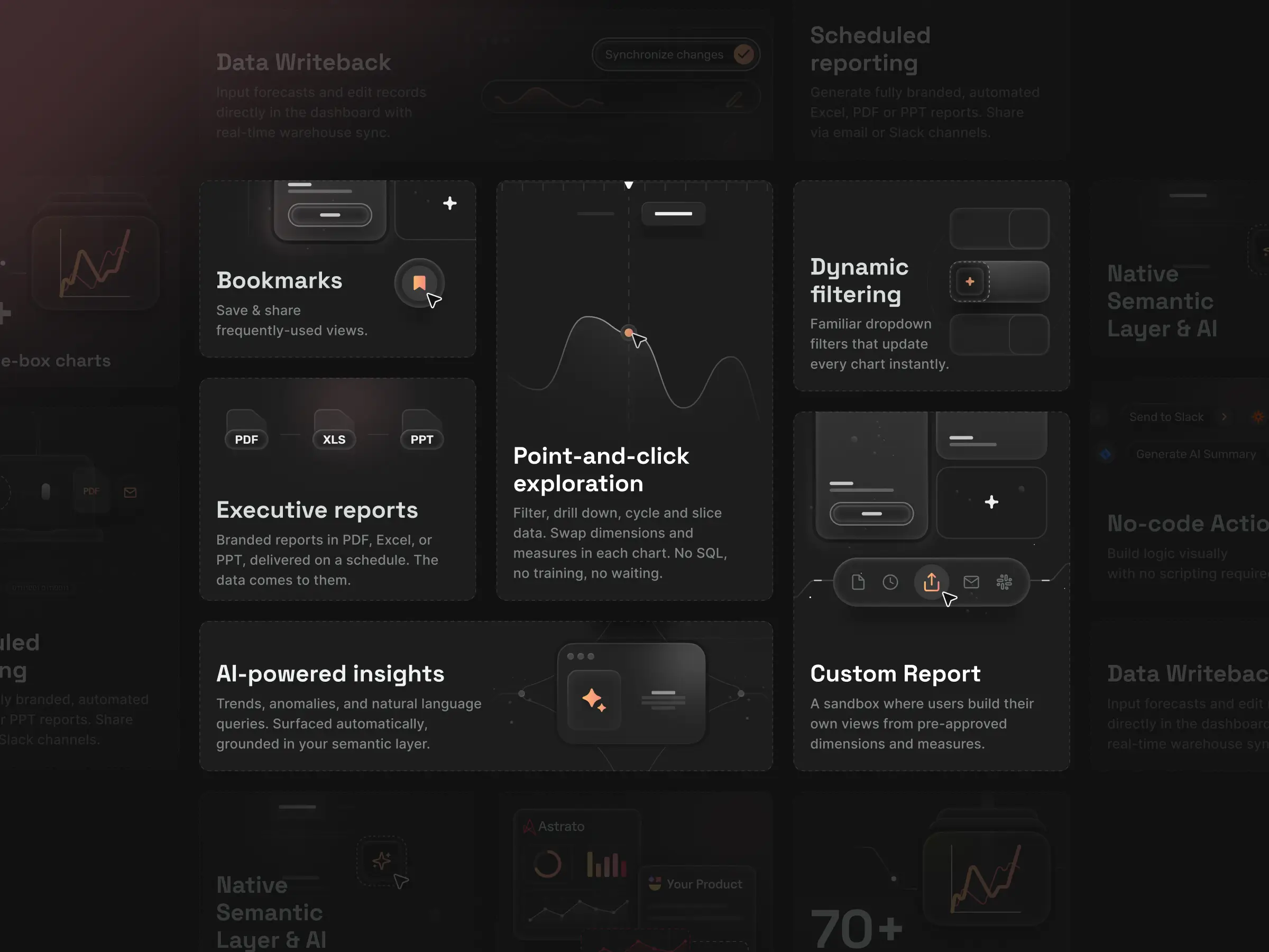 Product graphics & Bento cards – Grid of feature bento cards including Bookmarks, Executive Reports, Point-and-click Exploration, and AI-Powered Insights
