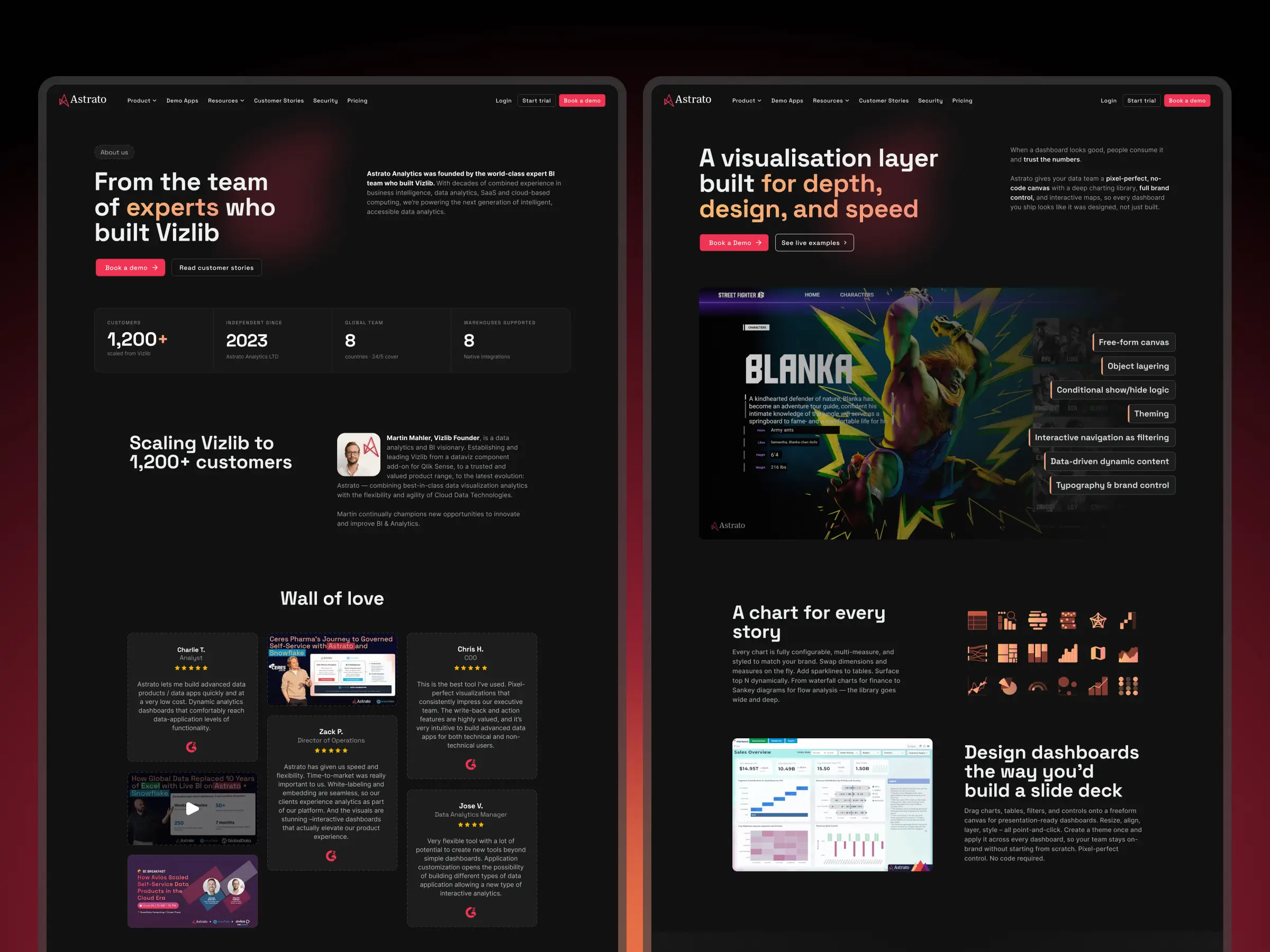 Blog & Resources – Astrato About page featuring the founding team's background, paired with a visualization layer feature showcasing customizable chart styling and branding.