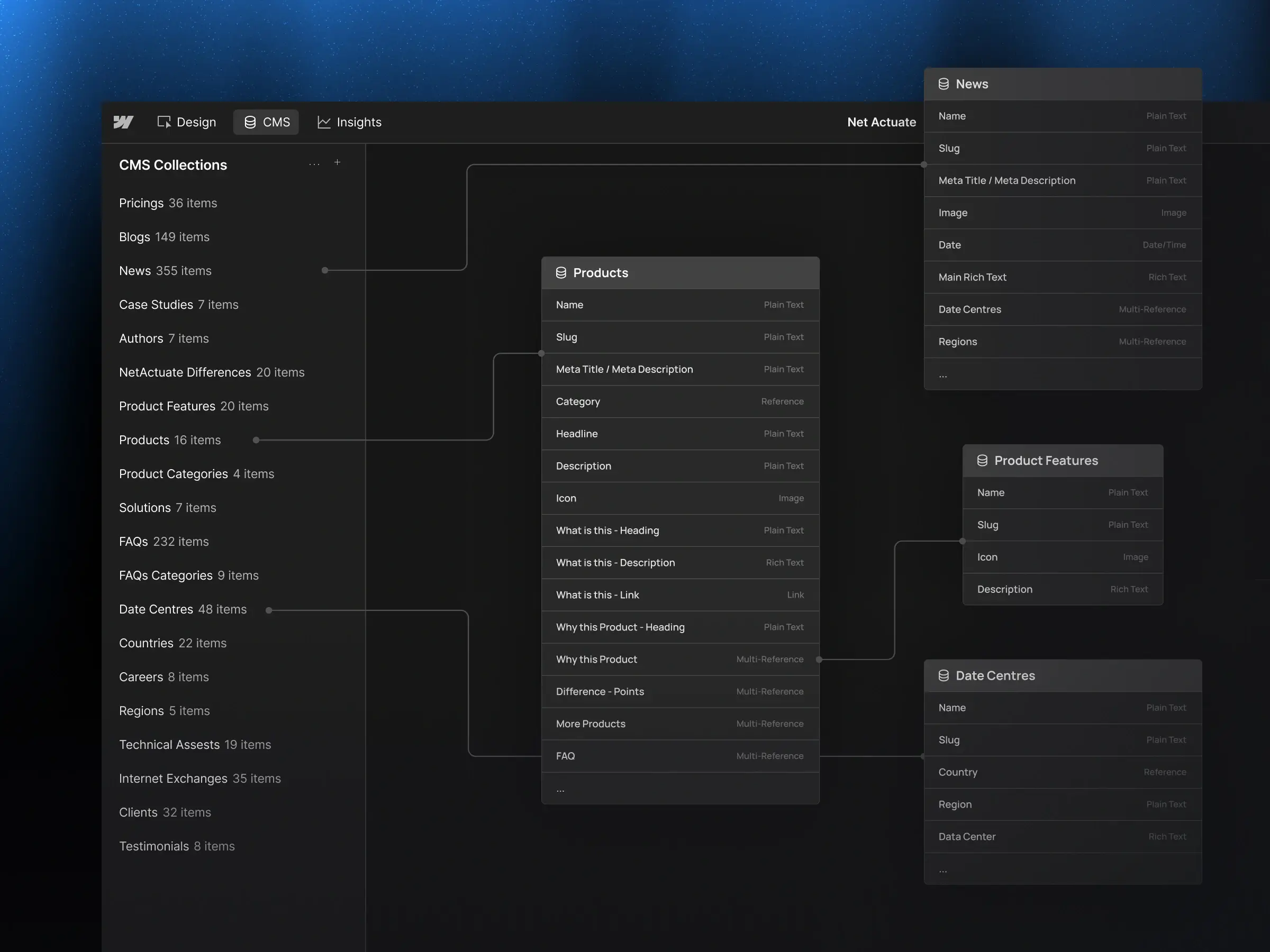 Webflow CMS collections map showing relationships between News, Products, Product Features, and Date Centres content types