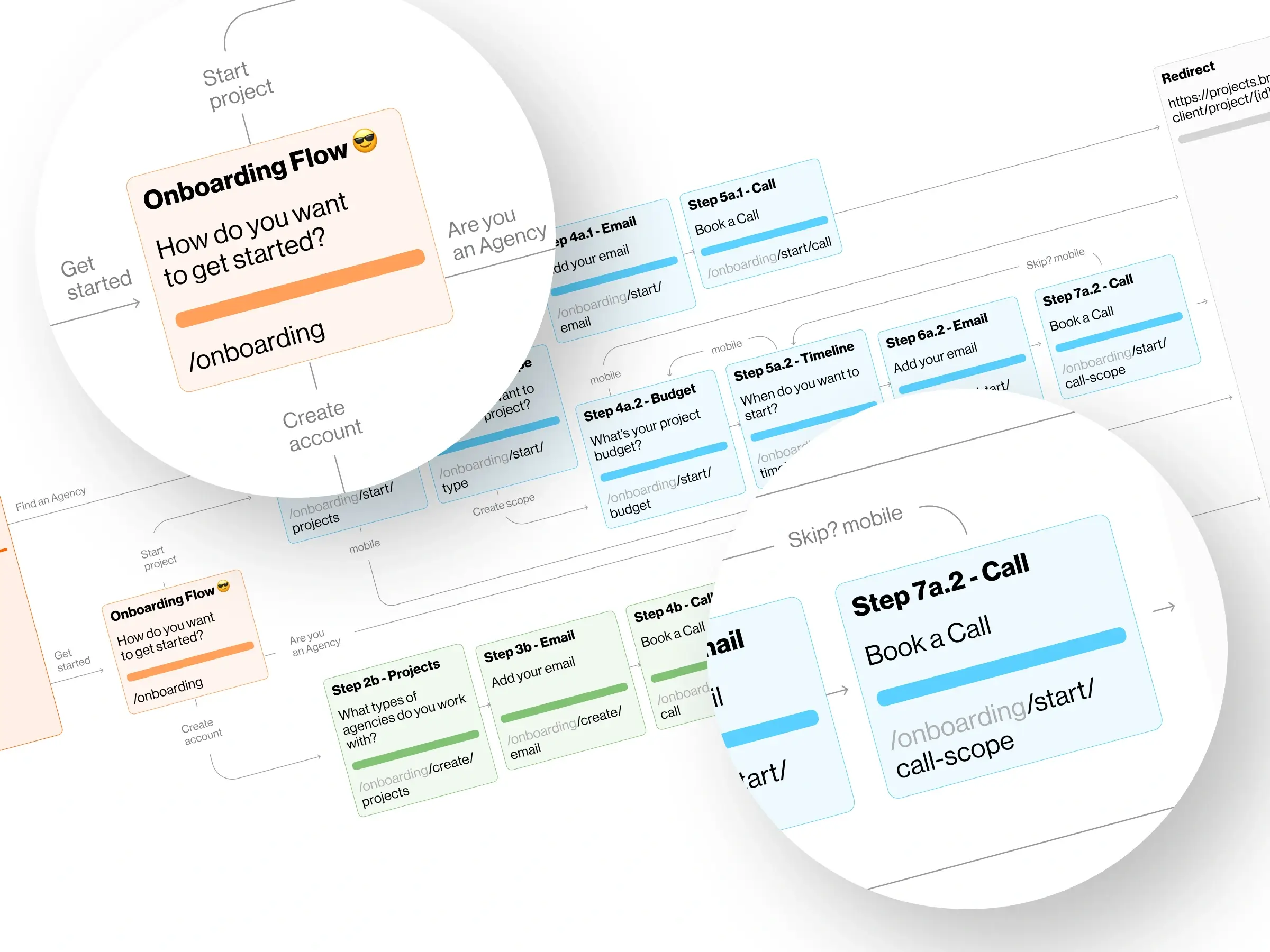 Agency marketplace onboarding flow - Overview of Breef’s multi-step user journey - Highlights project setup, email capture, budget, timeline, and call-booking paths