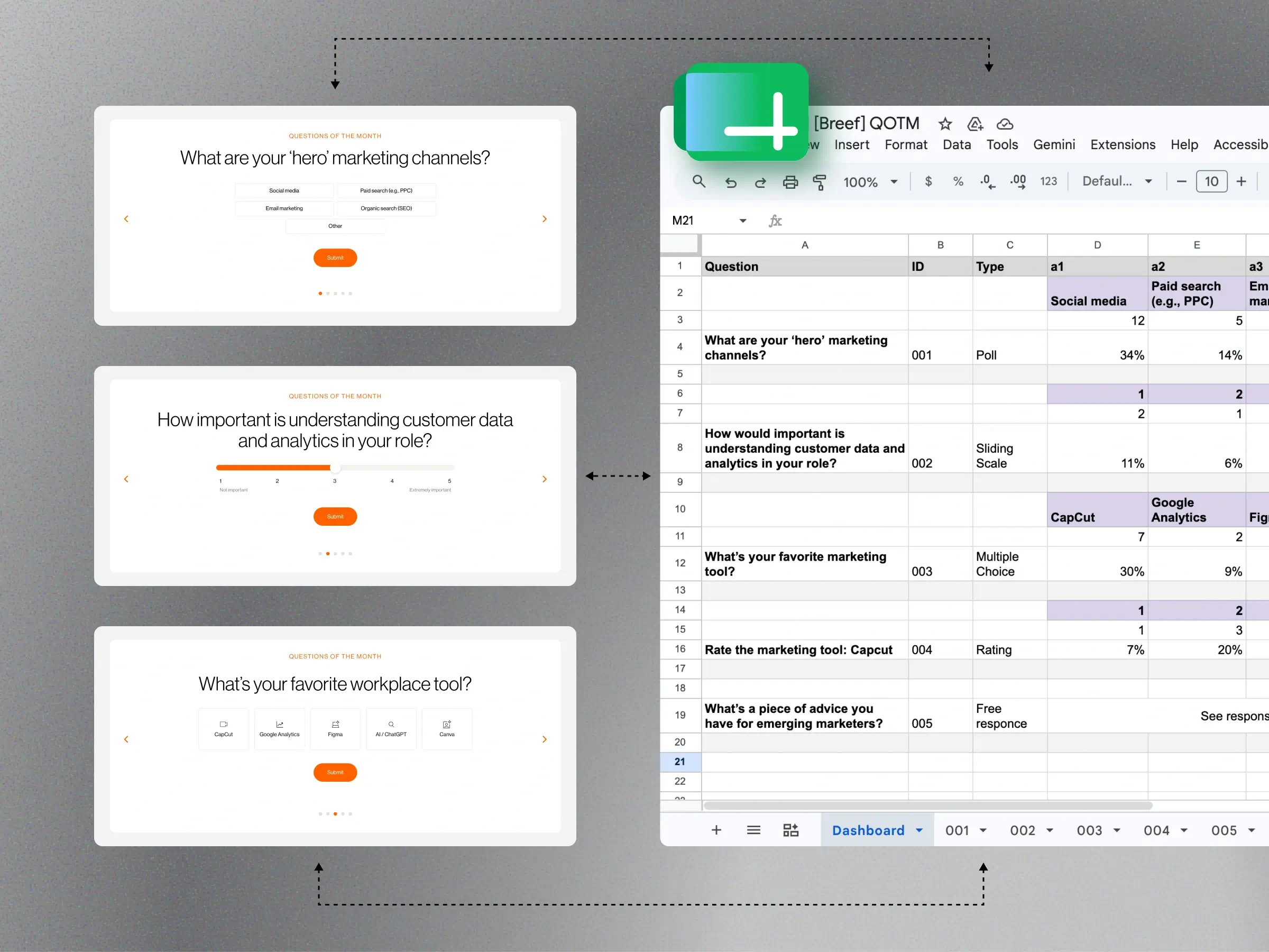 Interactive survey system - Overview of Breef’s Questions of the Month experience - Highlights multiple question formats with responses synced to Google Sheets for centralized data collection