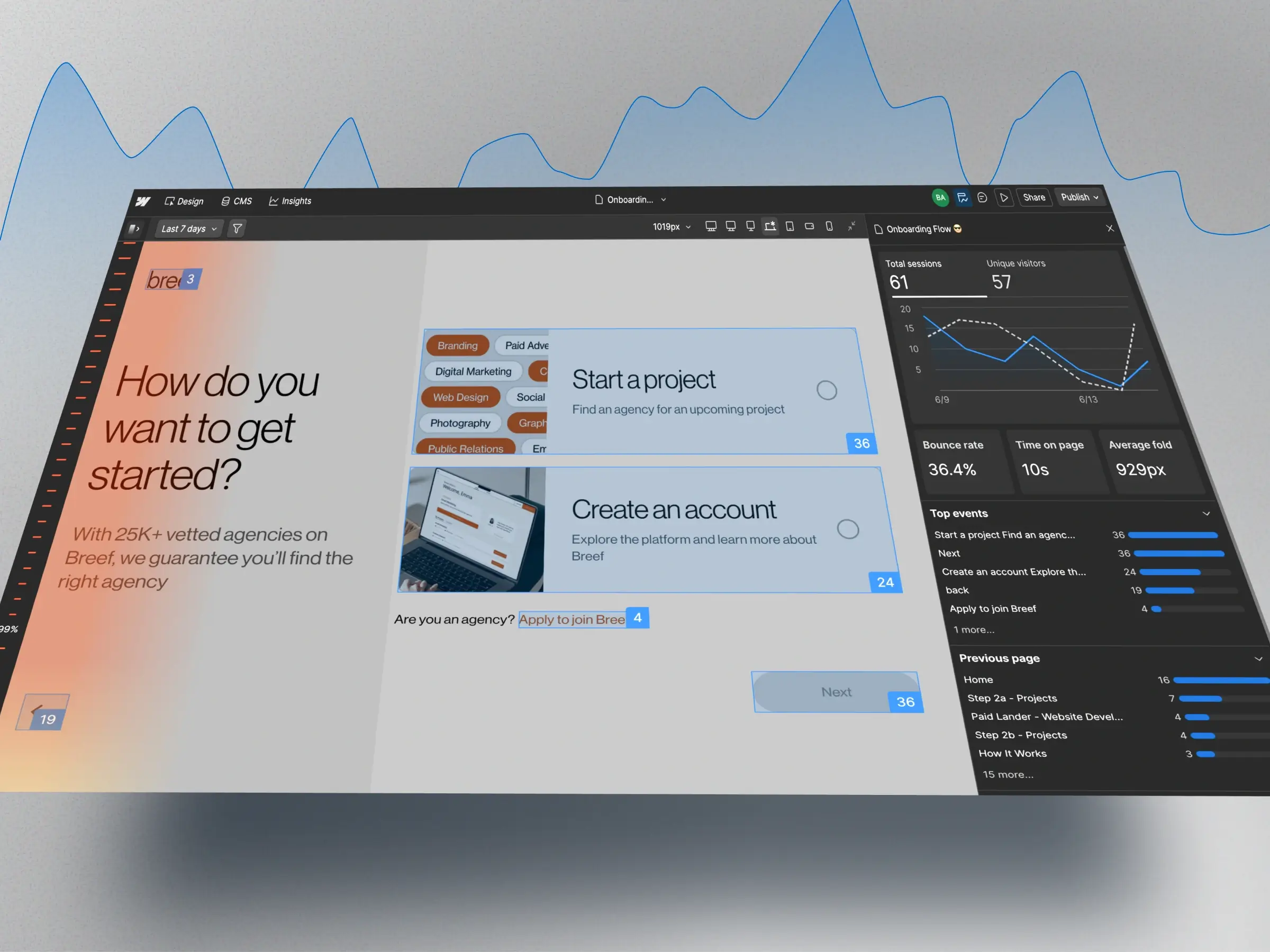 Website analytics dashboard - Overview of Breef’s onboarding flow performance in Webflow - Highlights user interactions, session metrics, event tracking, and behavioral insights