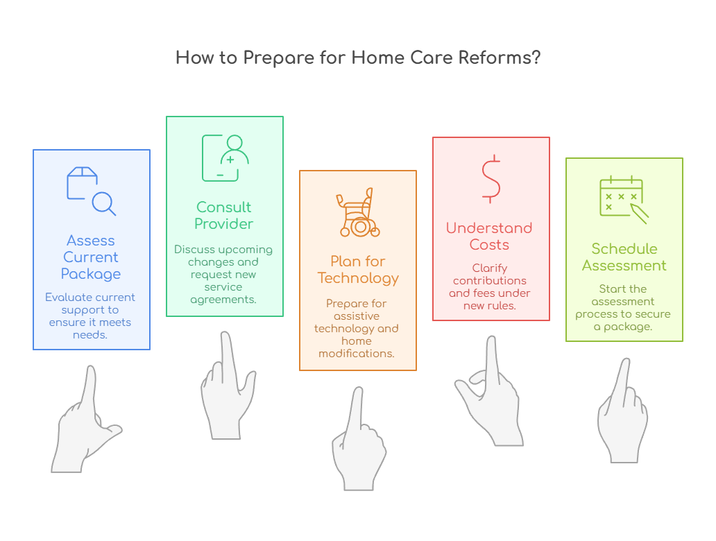 An infographic that shows how to prepare for Home Care Package changes in 2025