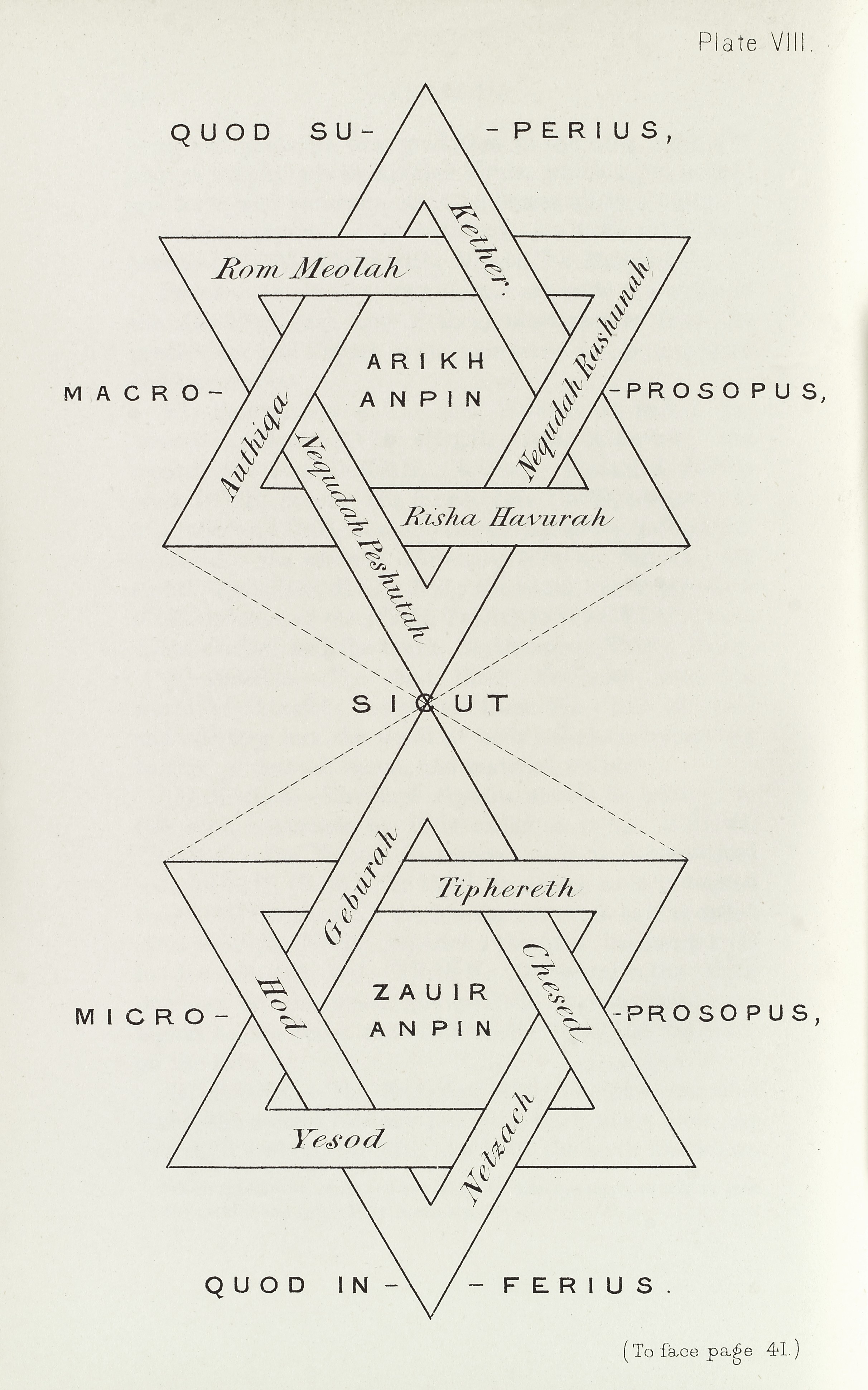 Macroprosopus and Microprosopus — six-pointed sign of the Macrocosm, Knorr von Rosenroth