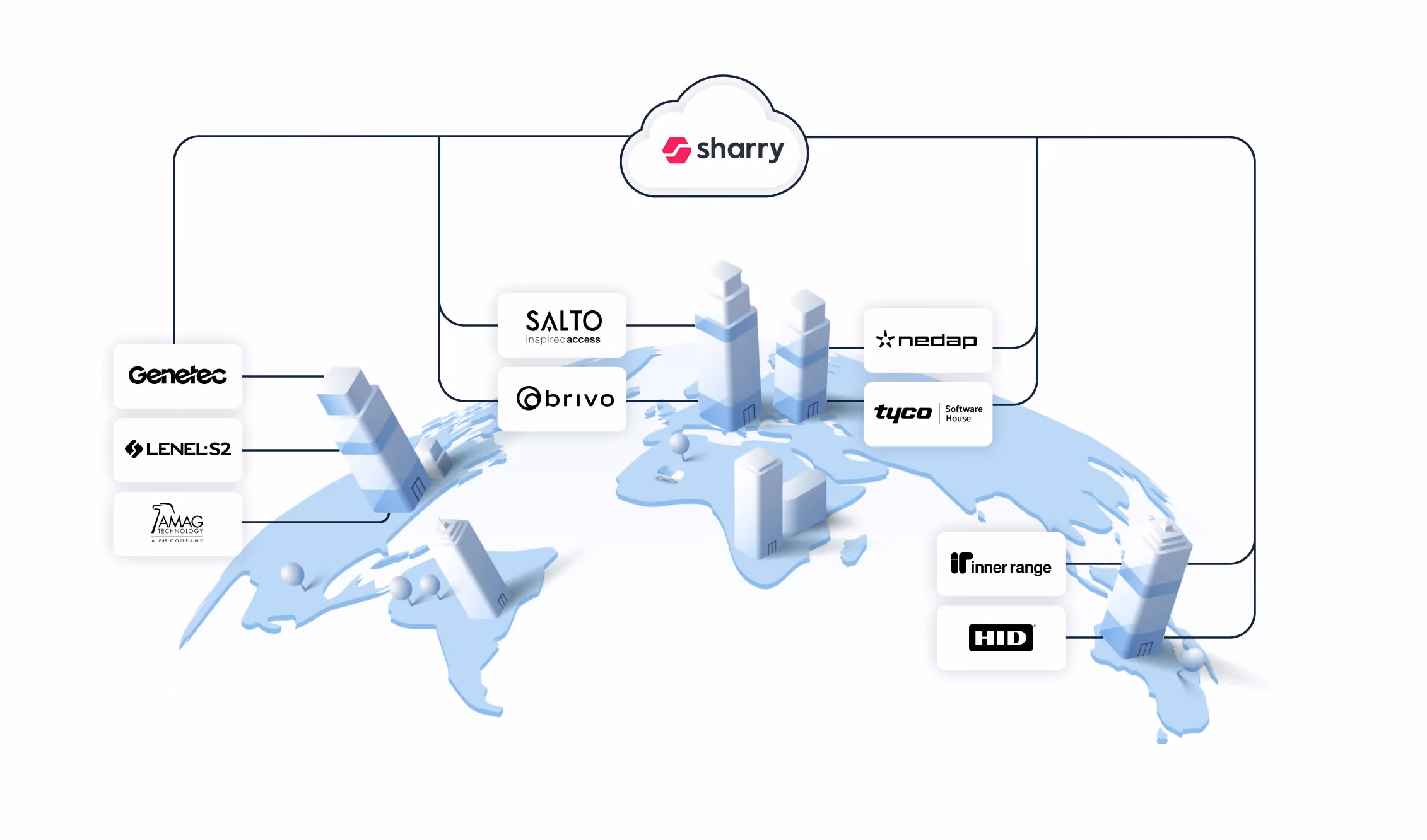 Sharry integrates 20+ access control systems